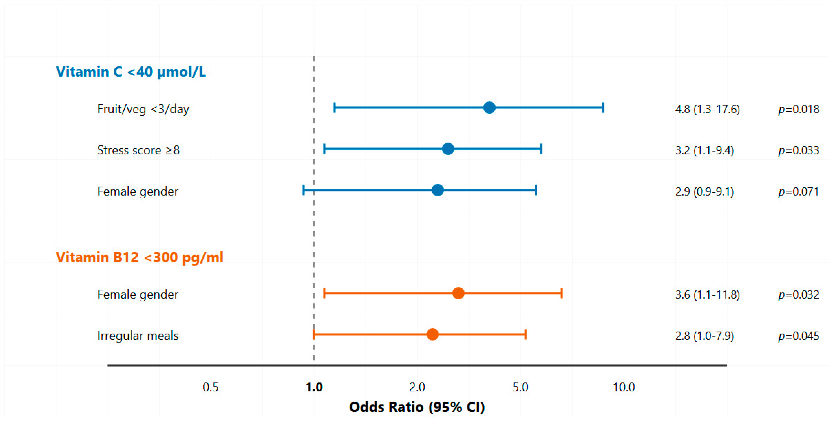 Nutrients 17 02862 g002 Nutrients 17 02862 g002