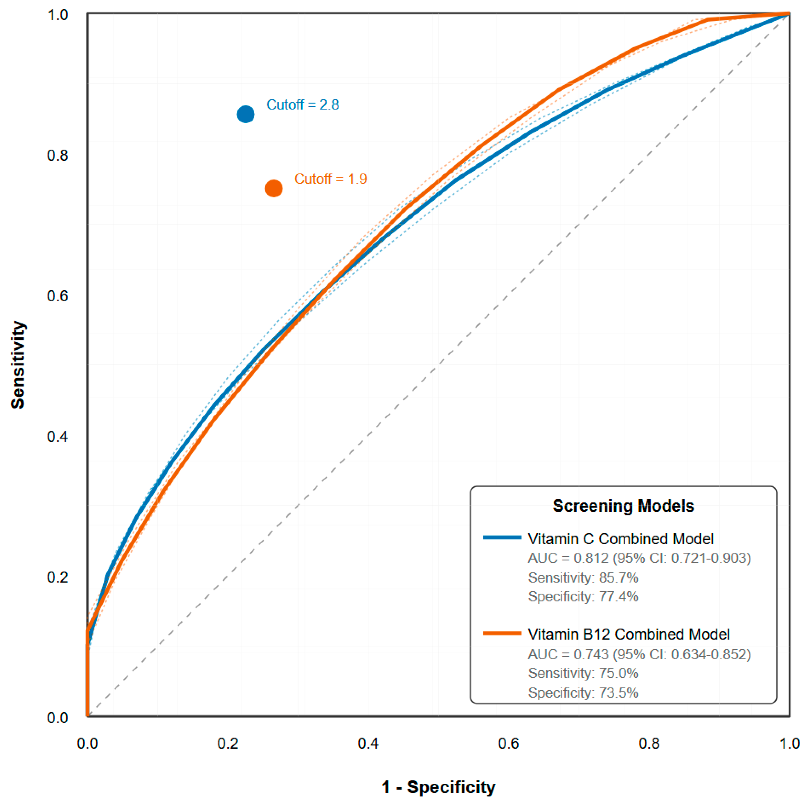 Nutrients 17 02862 g003 Nutrients 17 02862 g003
