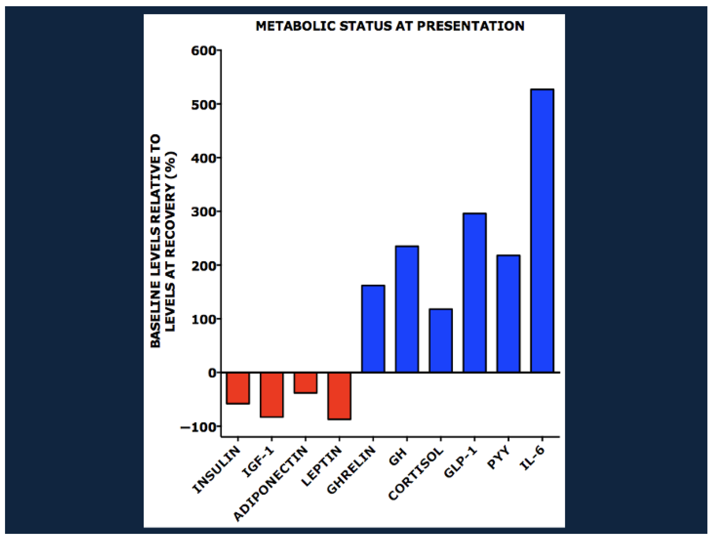 Nutrients 17 02864 g004