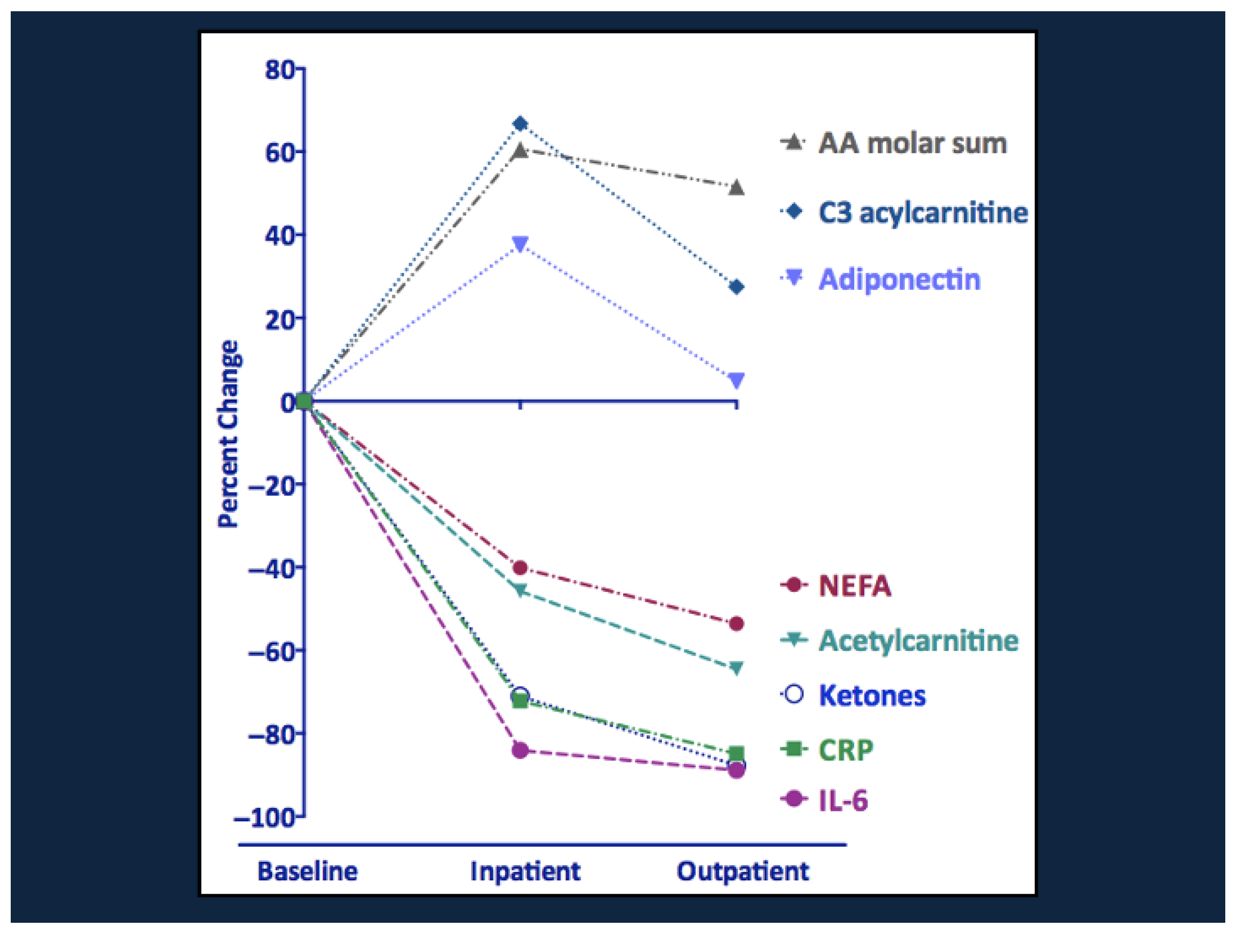 Nutrients 17 02864 g005