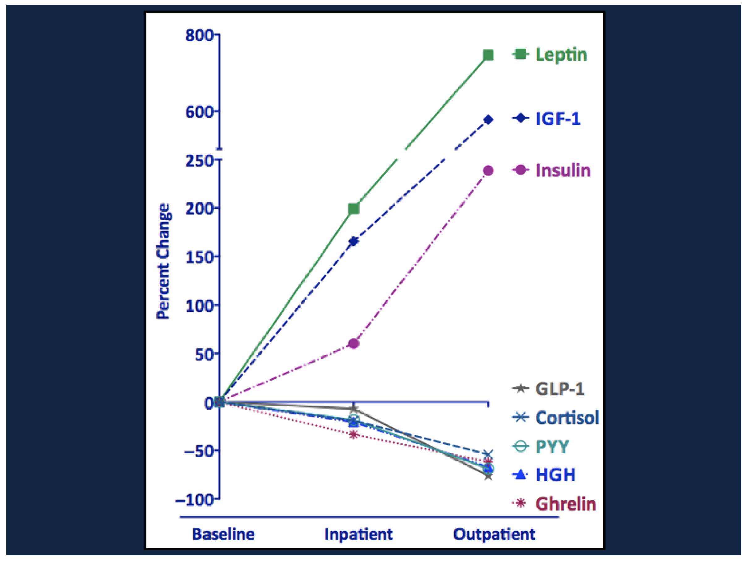 Nutrients 17 02864 g006