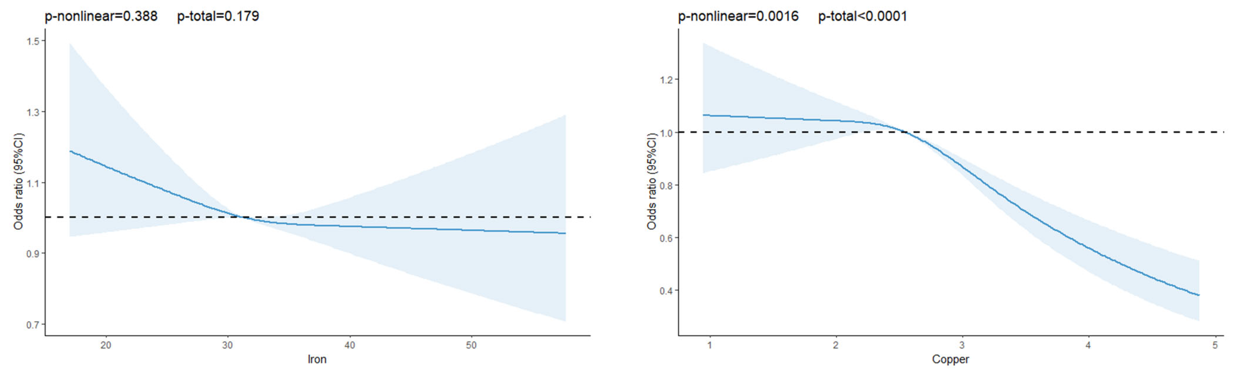 Nutrients 17 02875 g001a Nutrients 17 02875 g001a