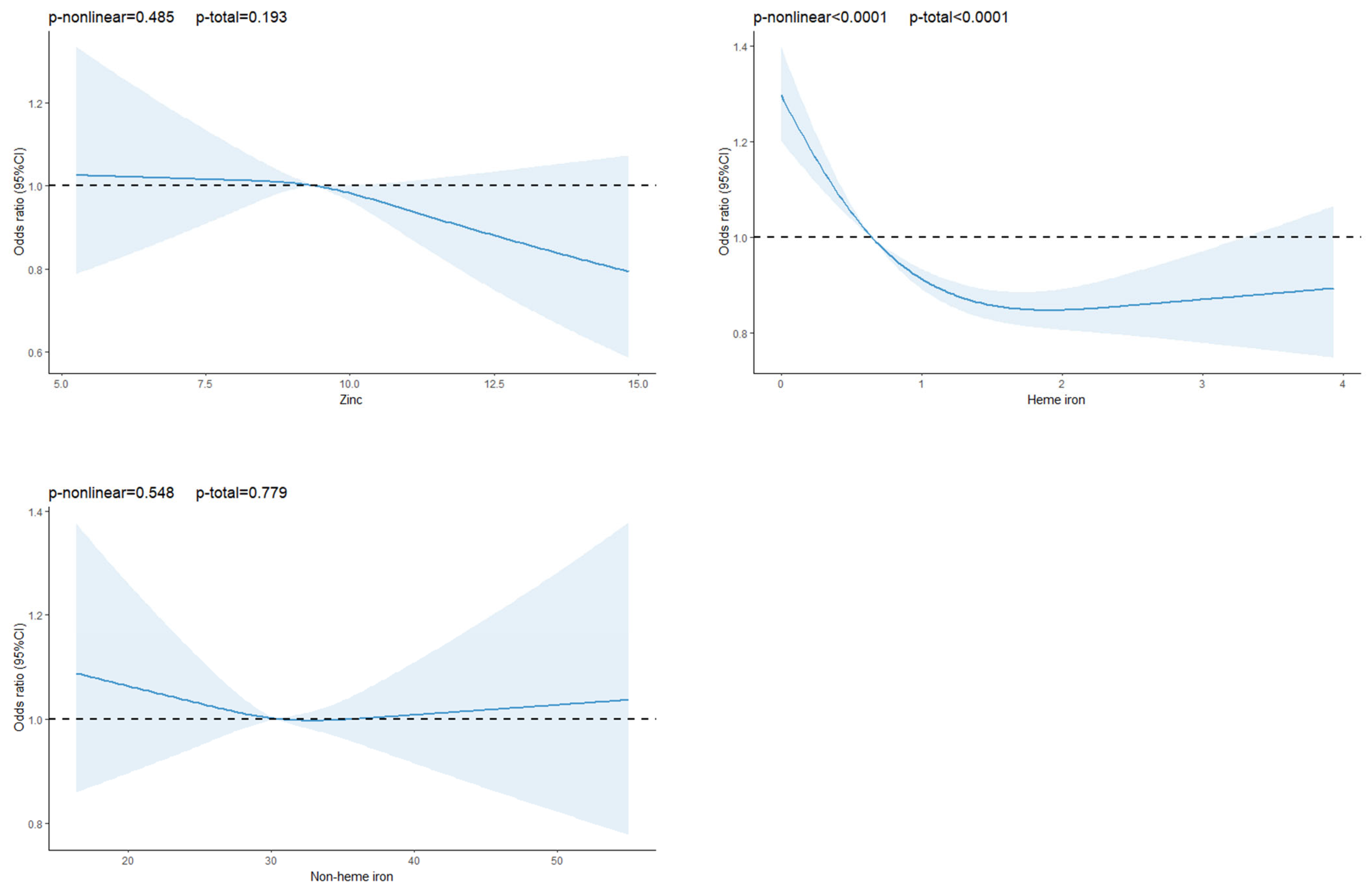 Nutrients 17 02875 g001b Nutrients 17 02875 g001b
