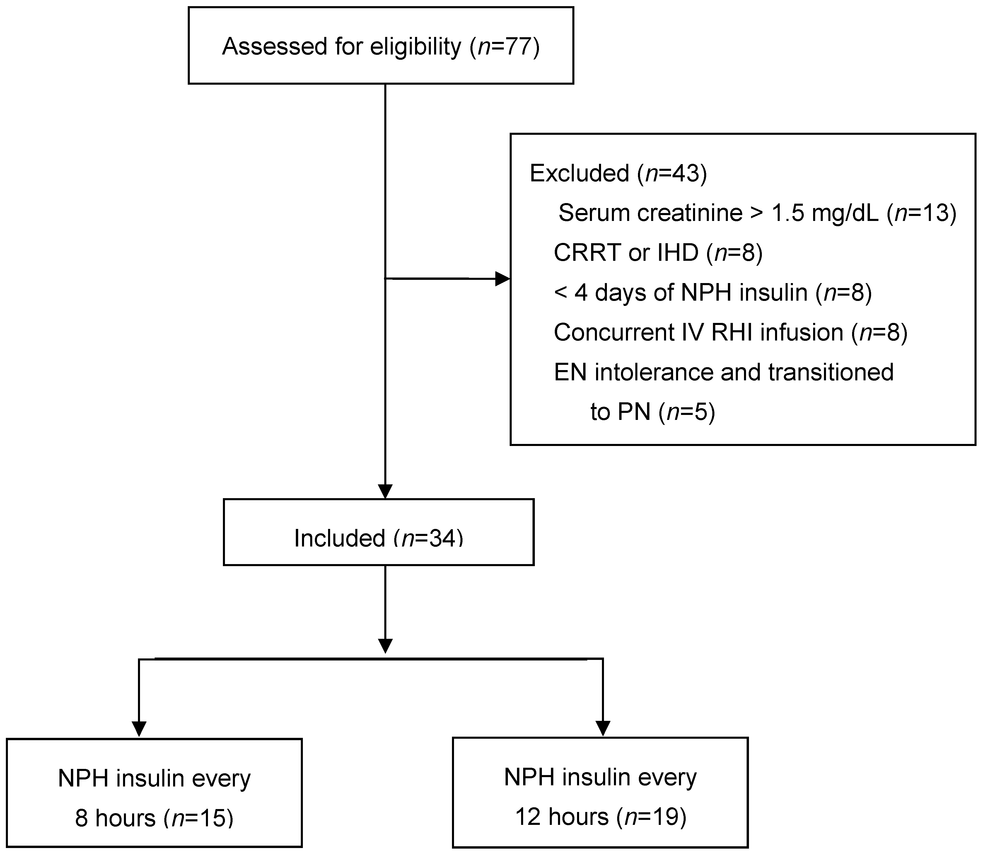 Nutrients 17 02880 g001