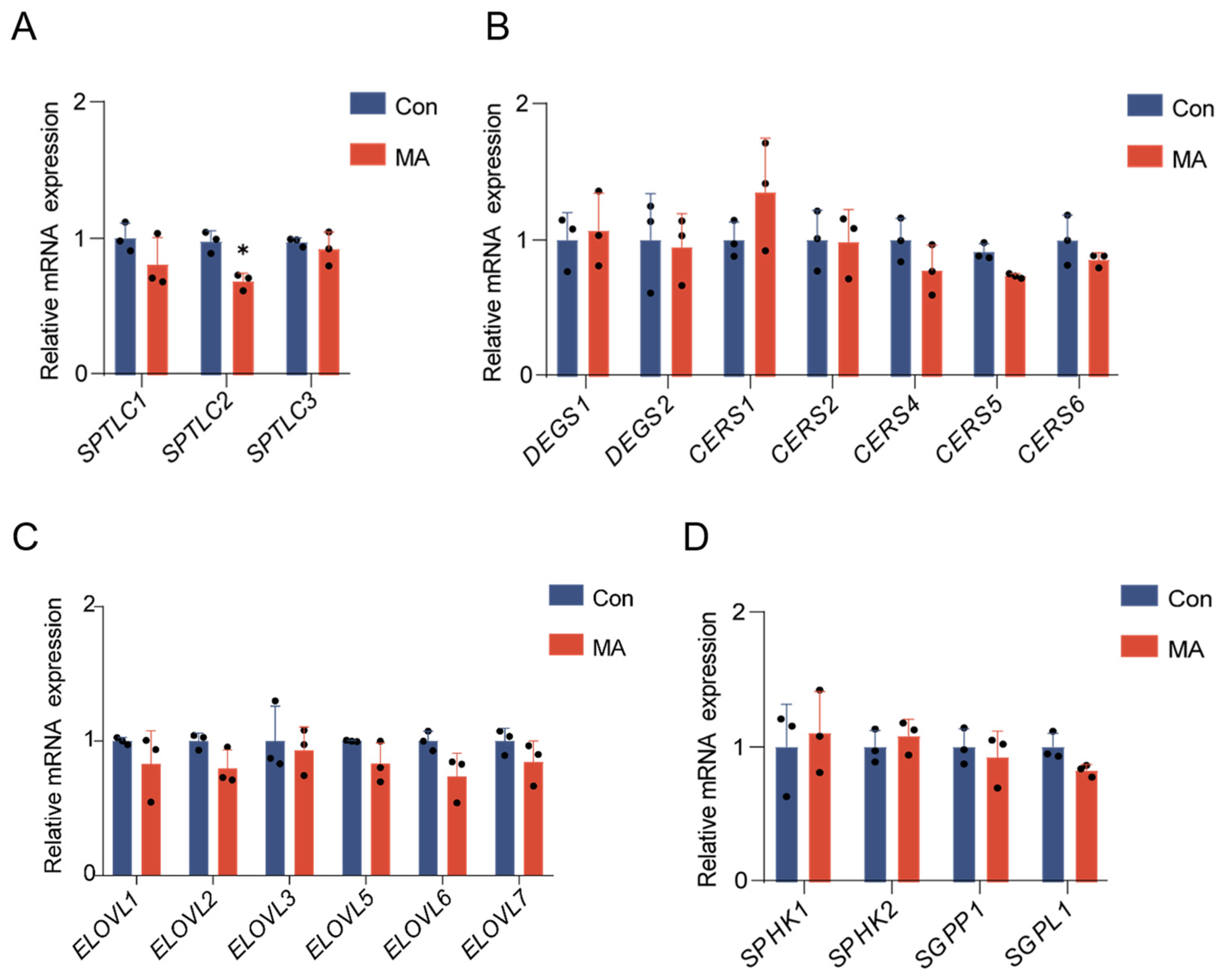 Nutrients 17 02881 g002 Nutrients 17 02881 g002