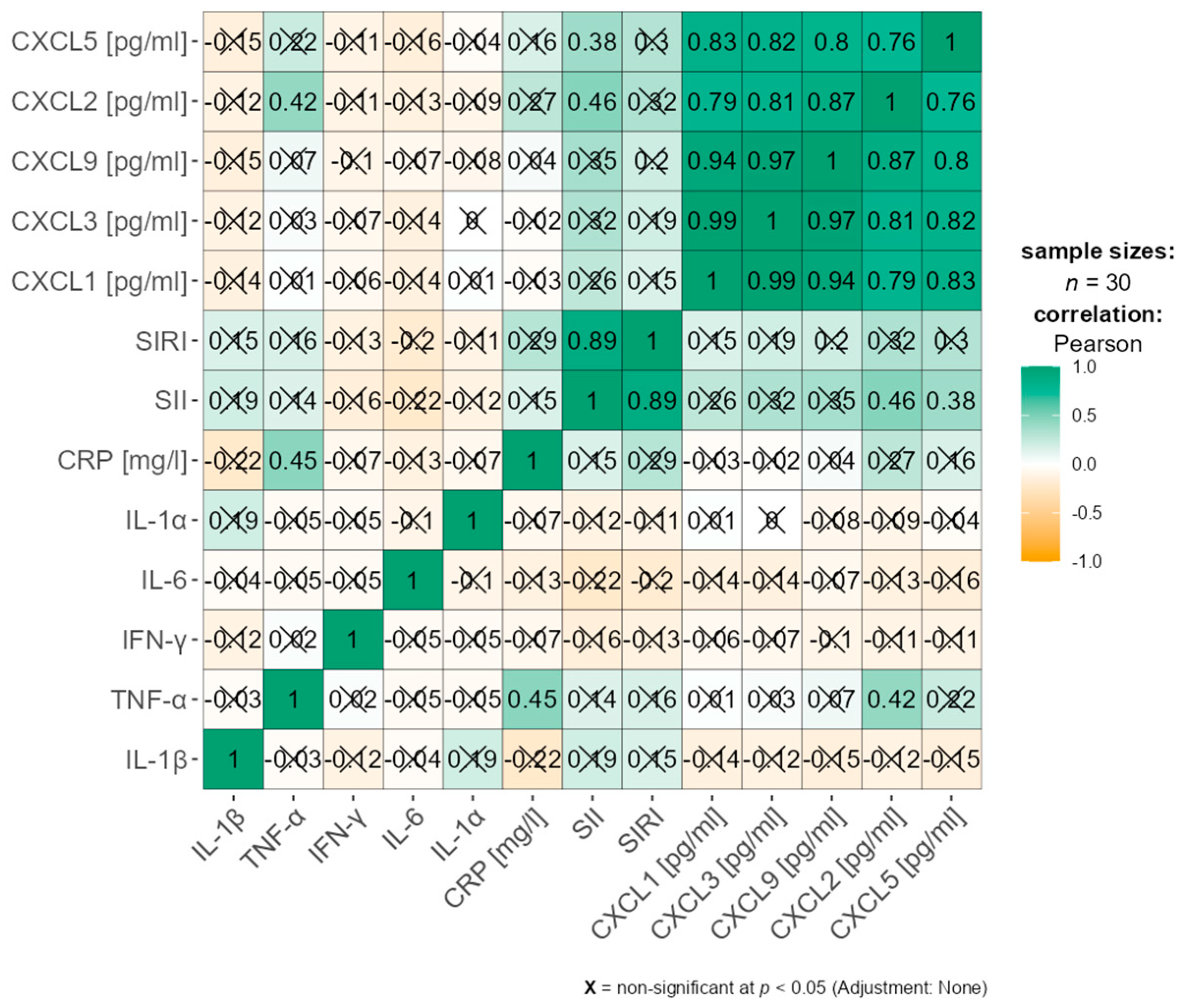 Nutrients 17 02885 g003 Nutrients 17 02885 g003