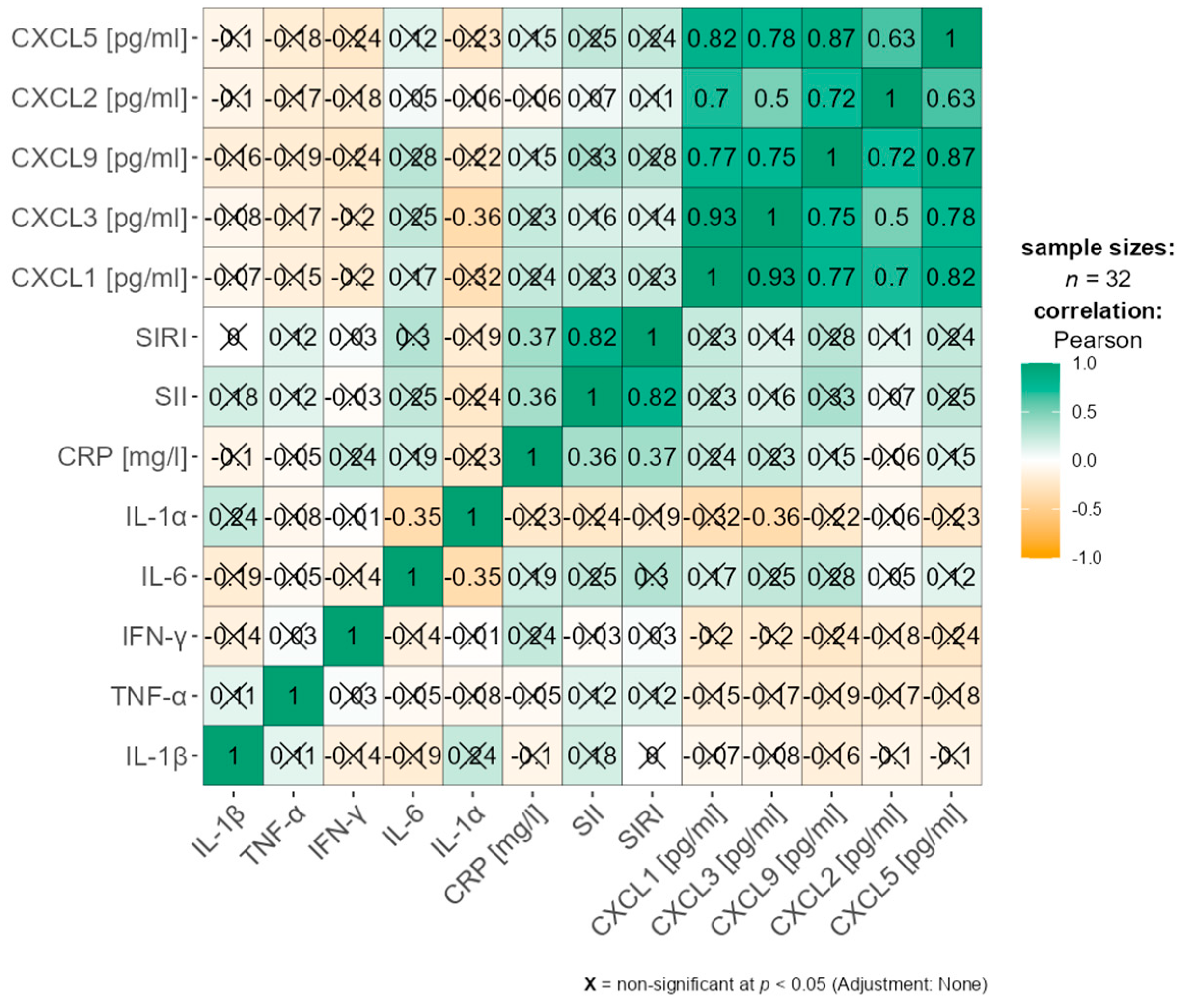 Nutrients 17 02885 g004 Nutrients 17 02885 g004