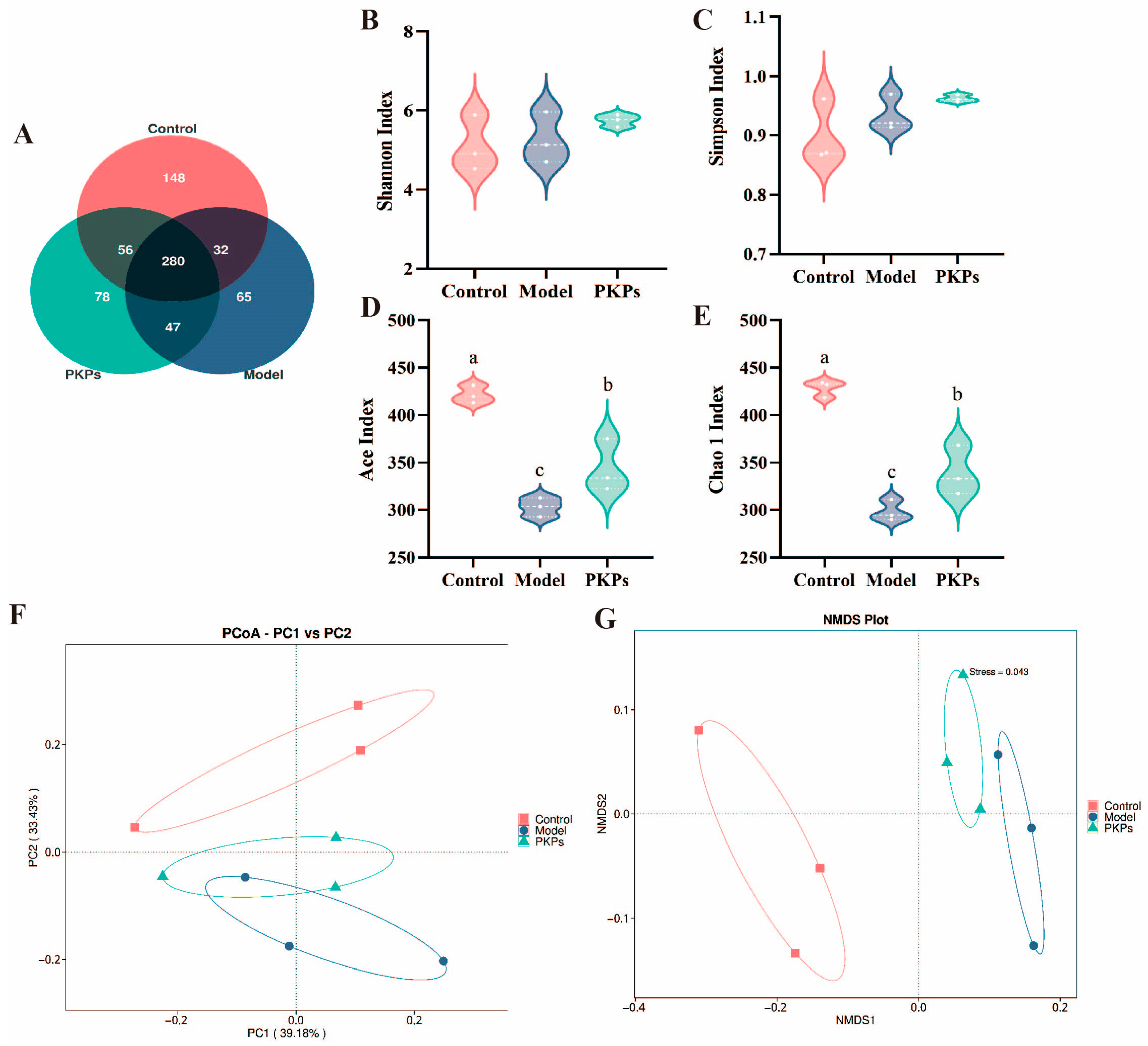 Nutrients 17 02895 g006