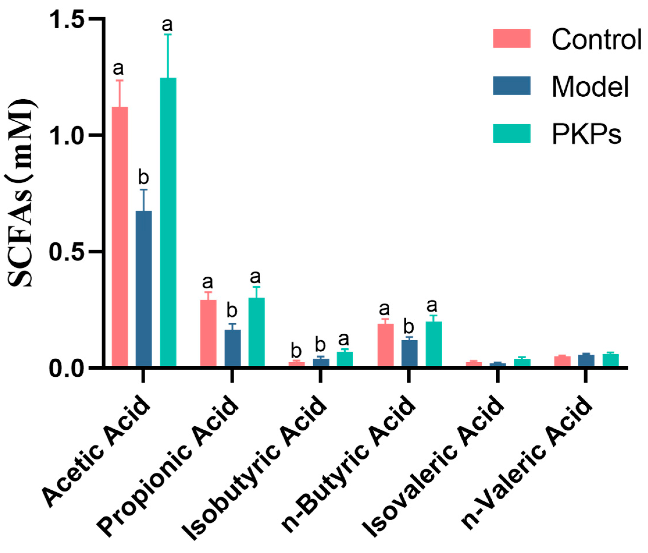 Nutrients 17 02895 g008