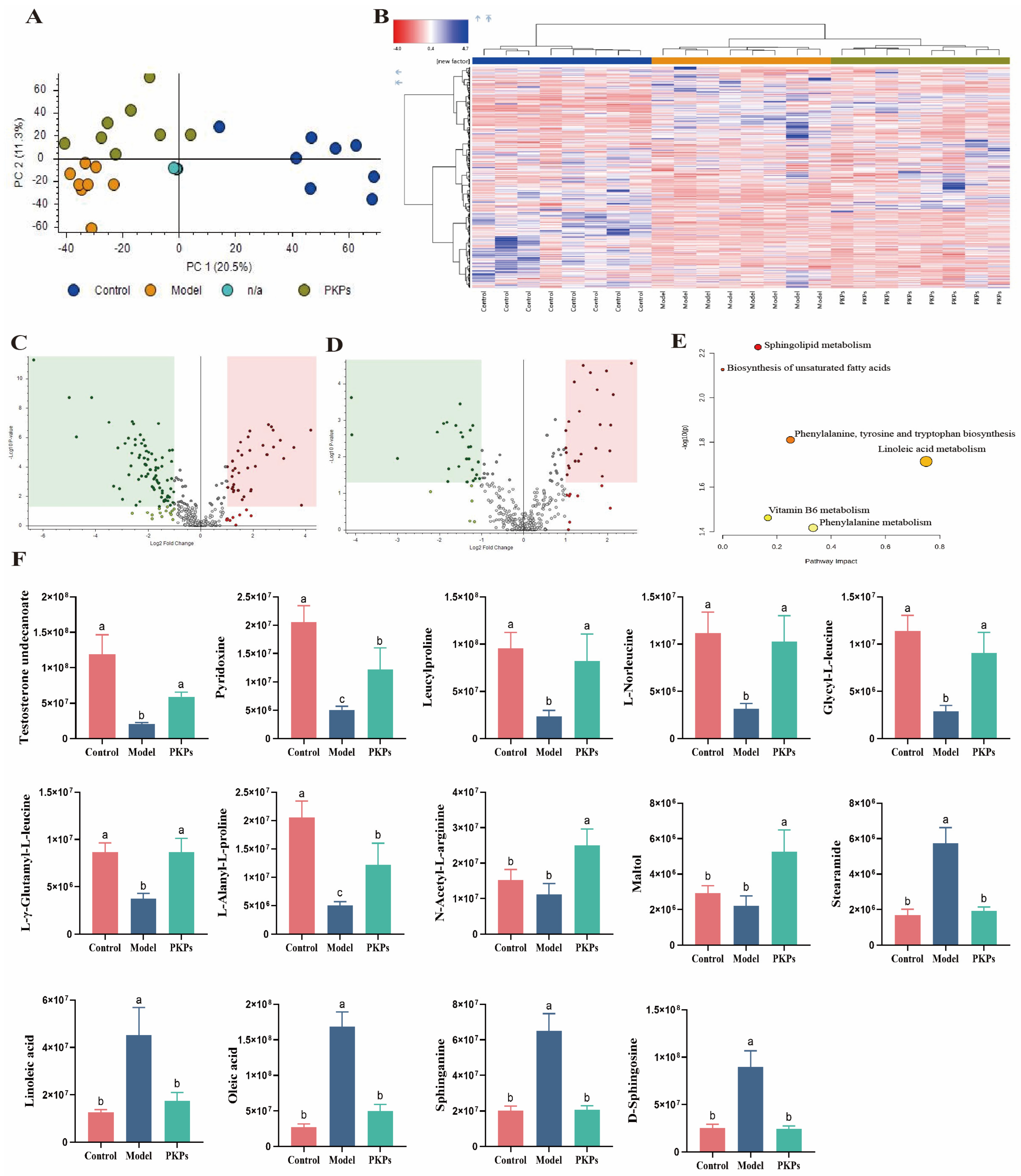 Nutrients 17 02895 g009
