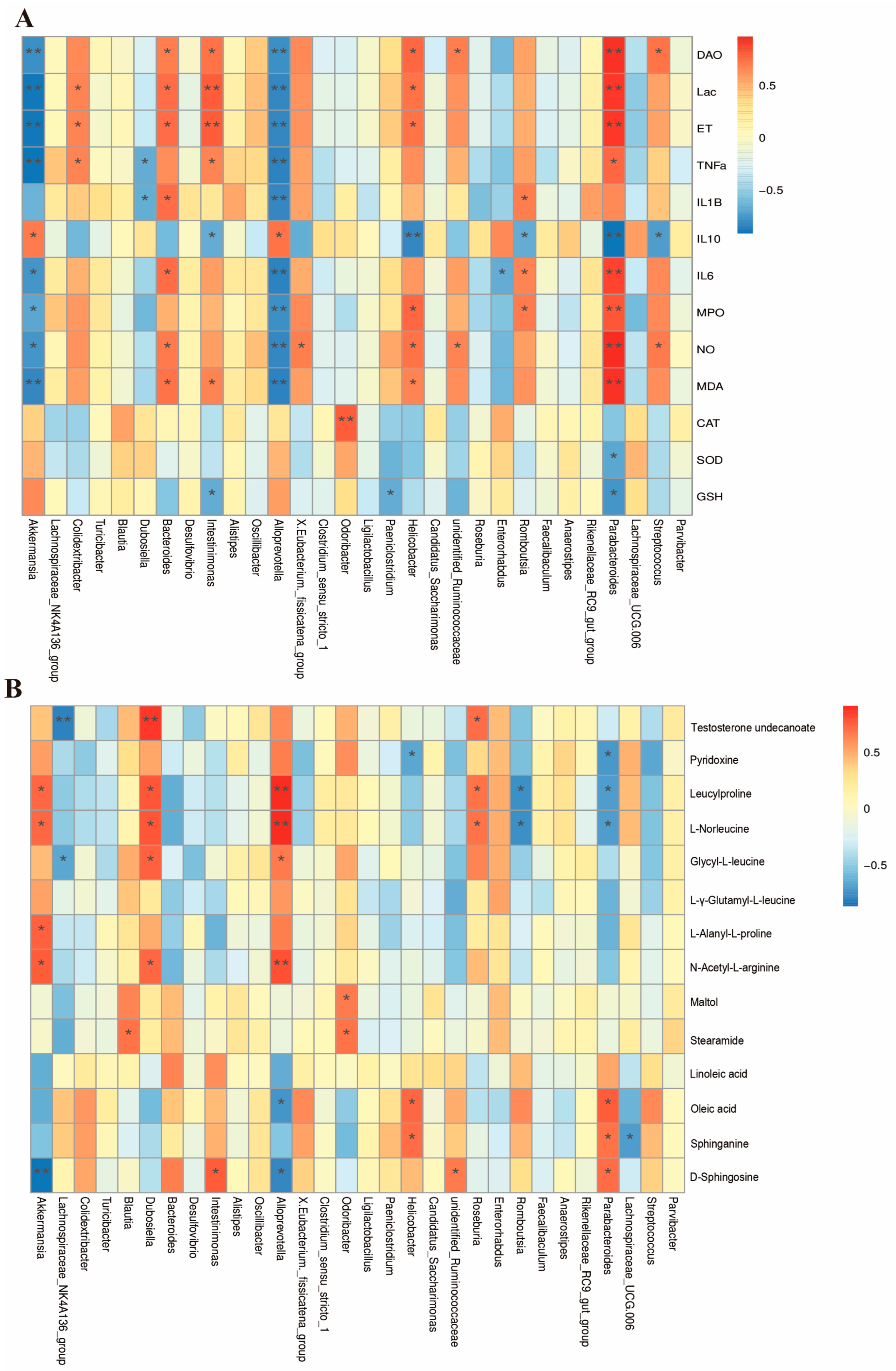 Nutrients 17 02895 g010