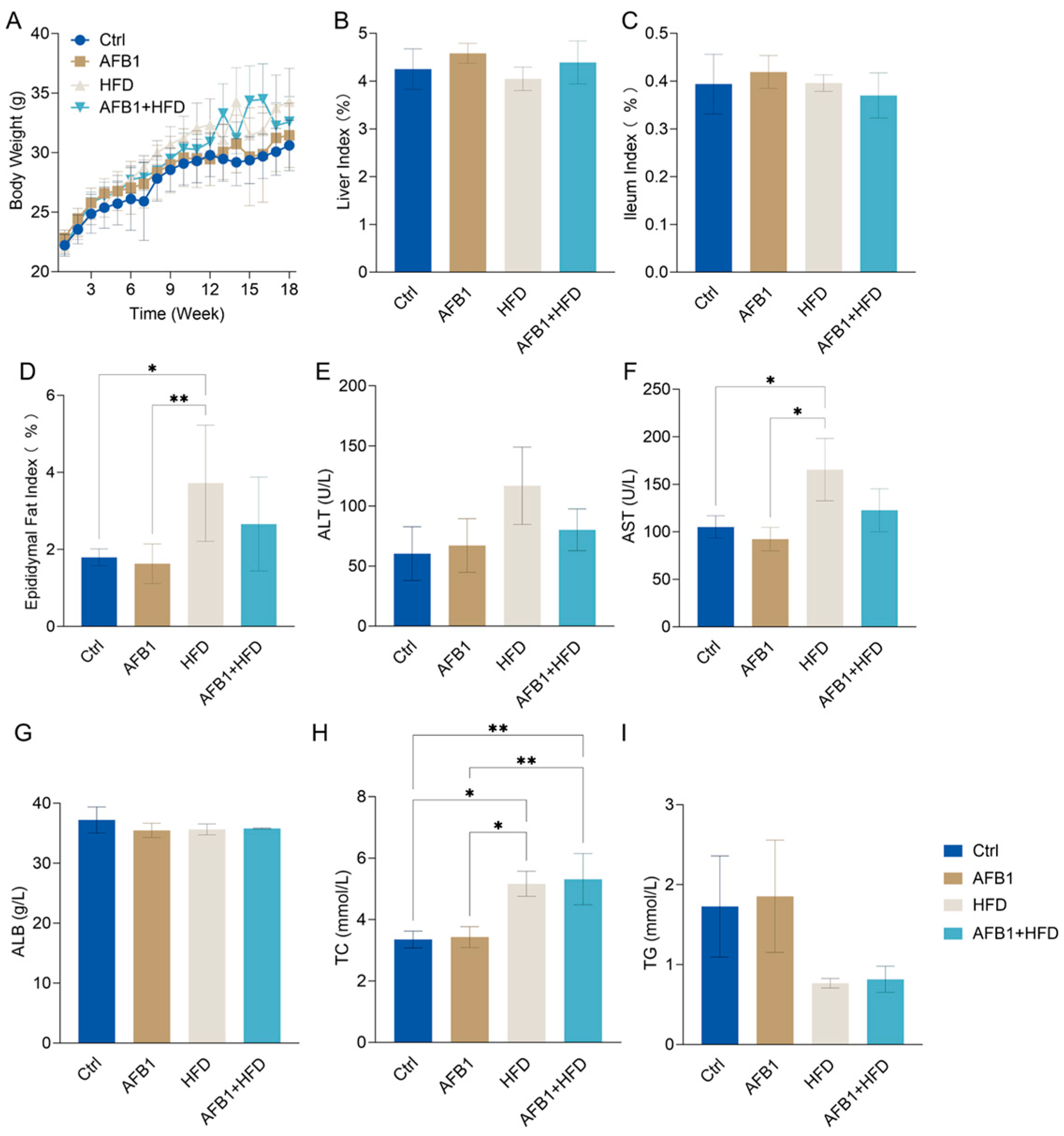 Nutrients 17 02897 g001