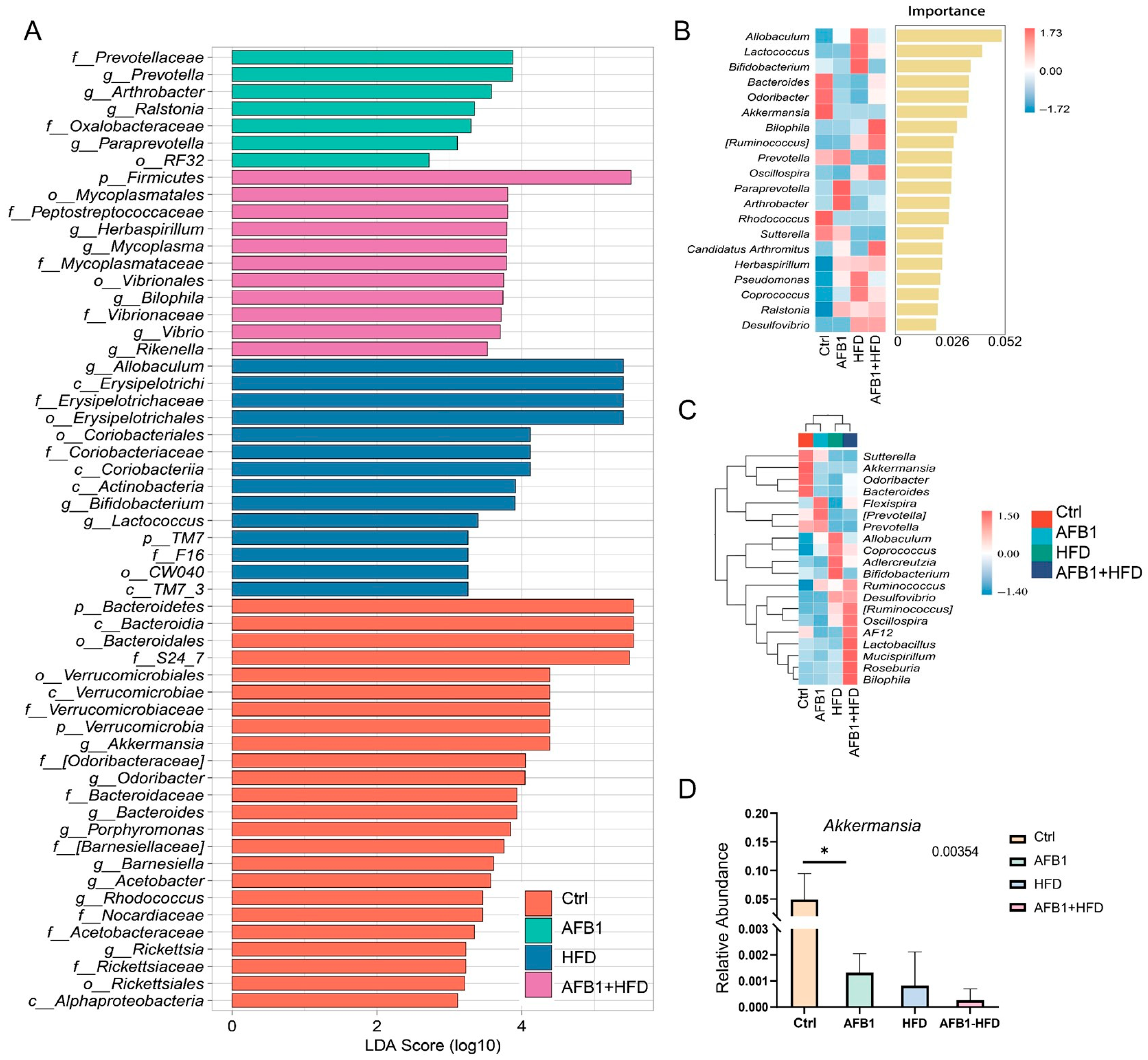 Nutrients 17 02897 g006