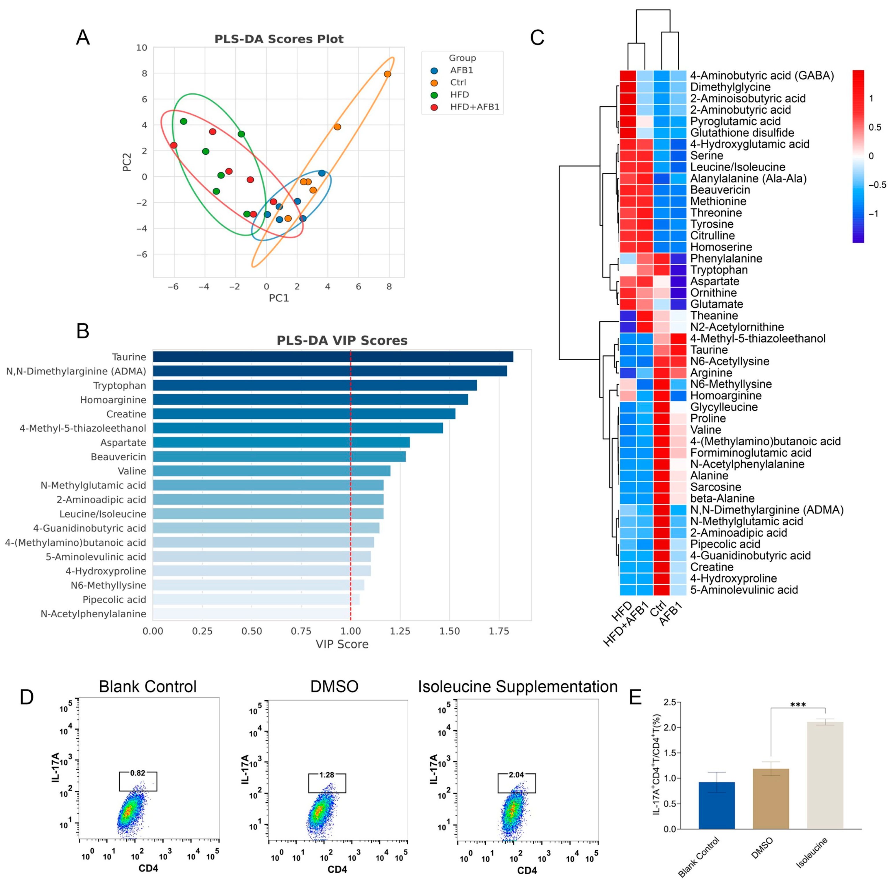 Nutrients 17 02897 g007