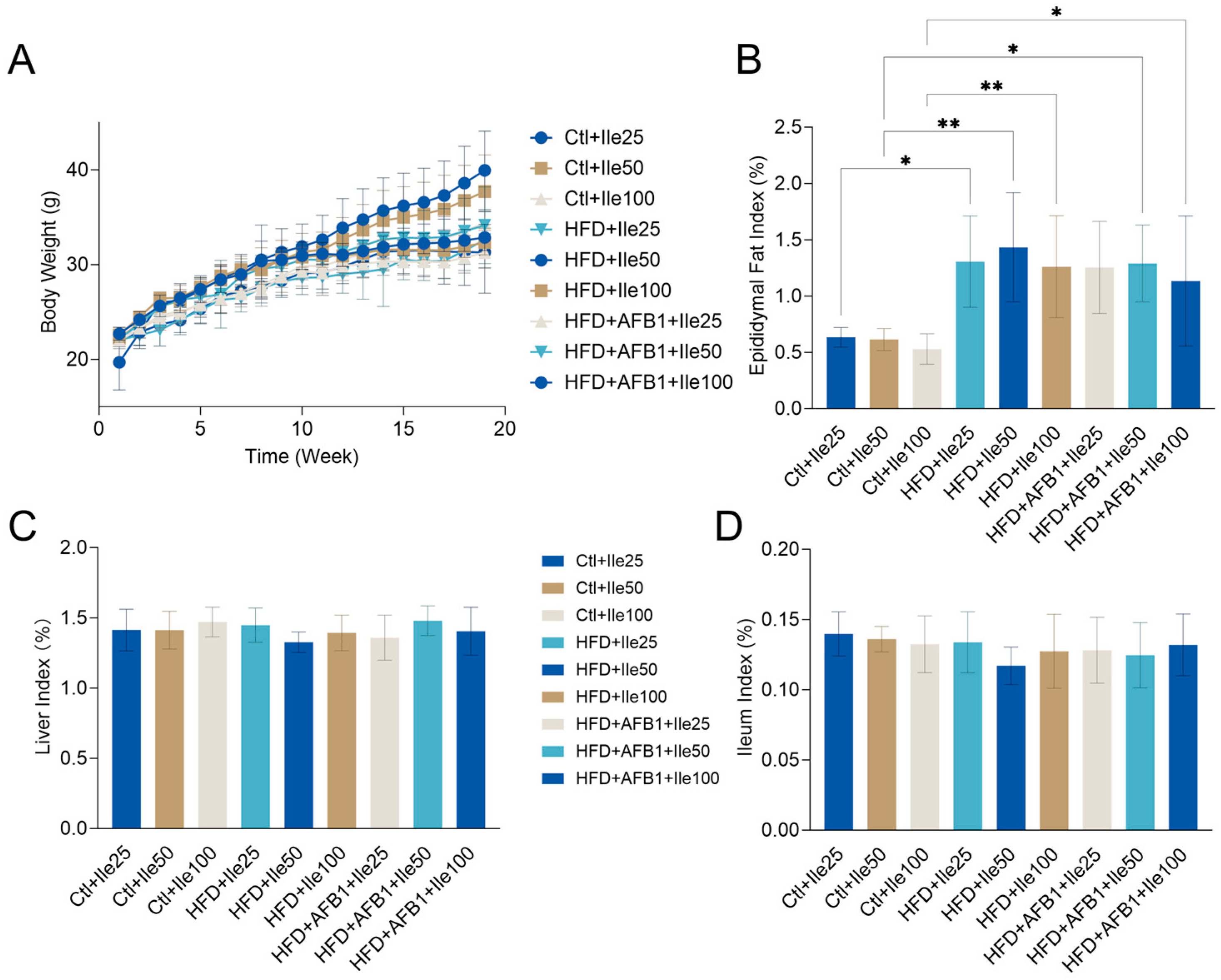 Nutrients 17 02897 g008