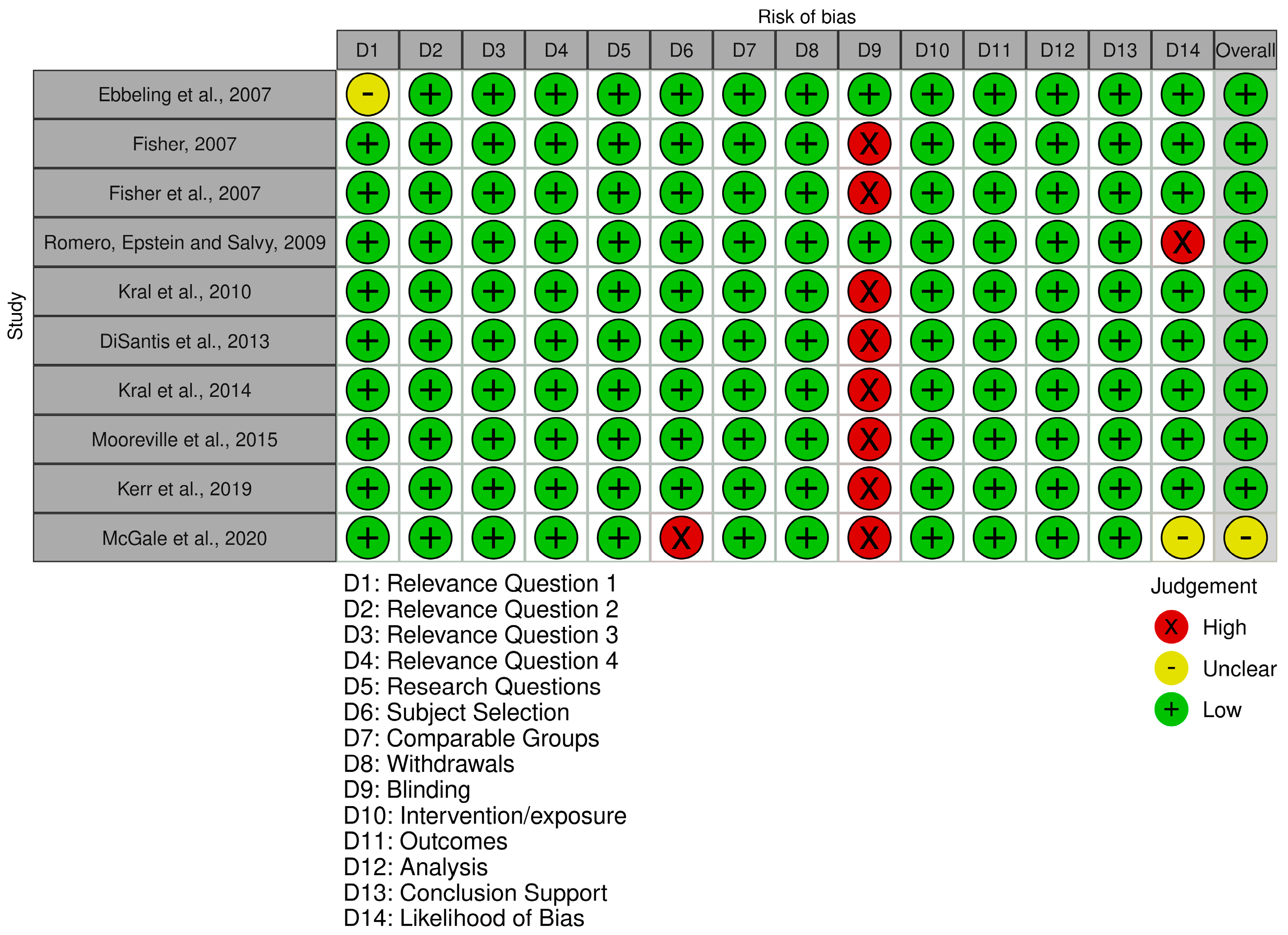 Nutrients 17 02911 g002
