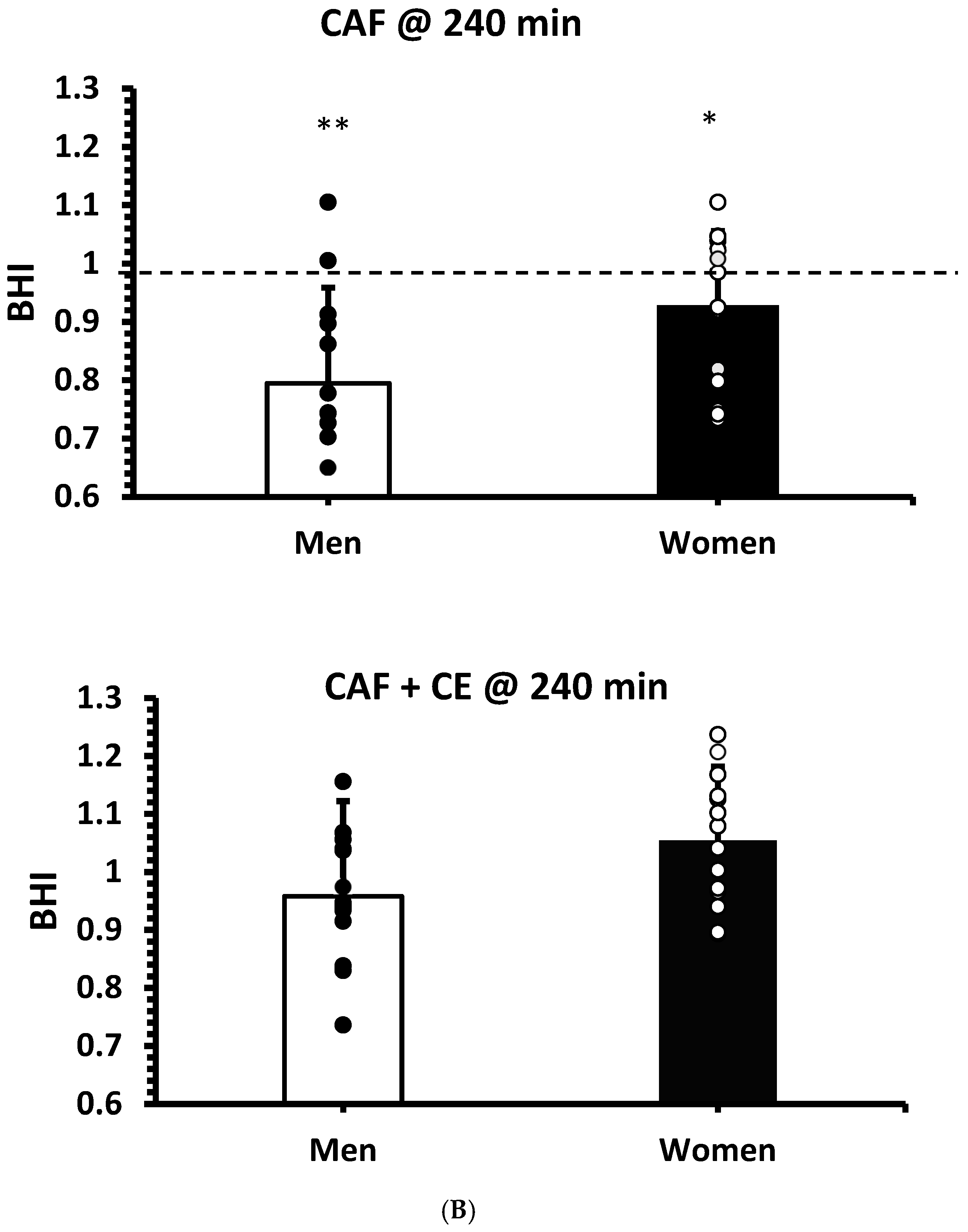 Nutrients 17 02913 g003b Nutrients 17 02913 g003b