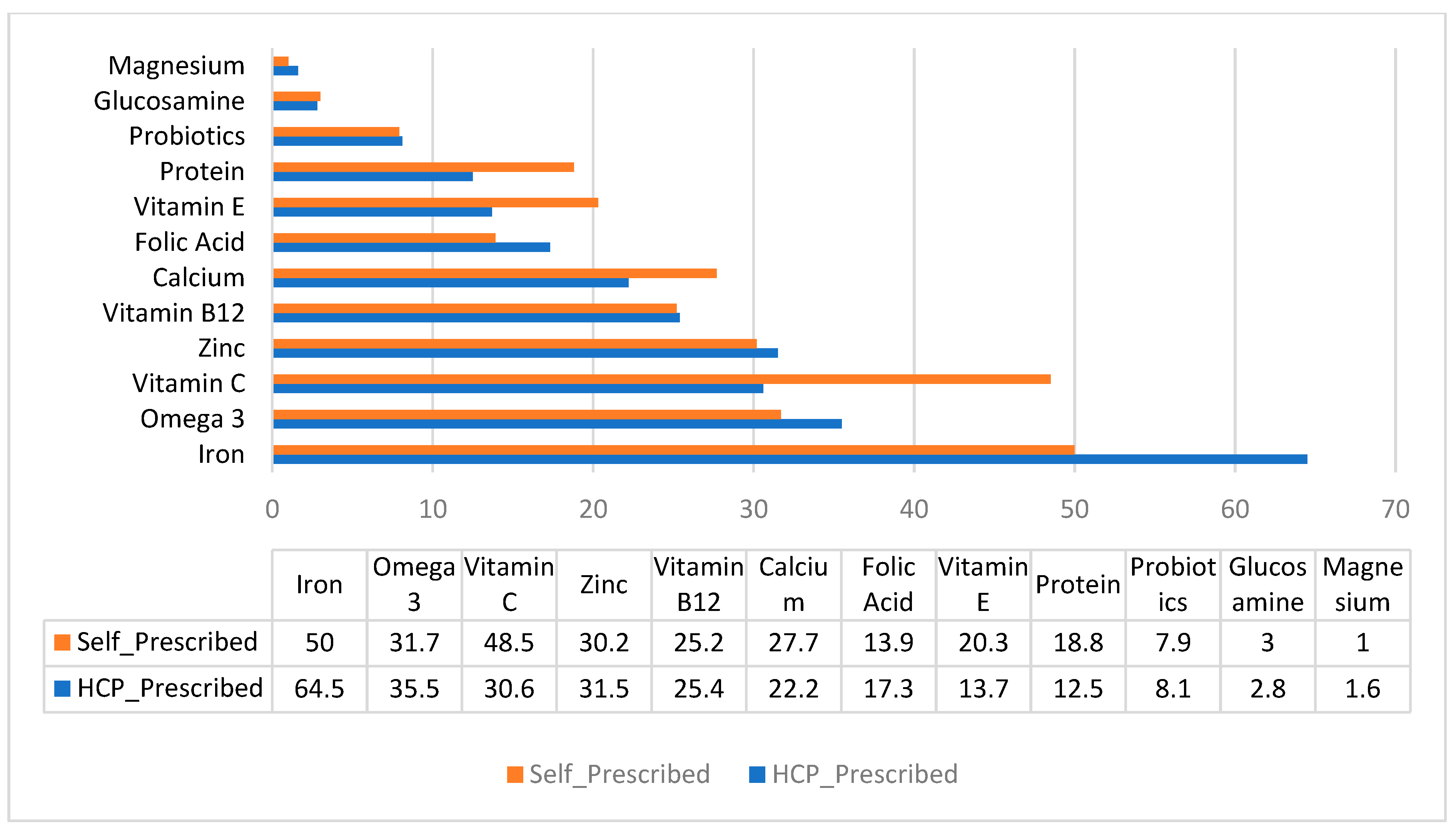 Nutrients 17 02915 g001 Nutrients 17 02915 g001