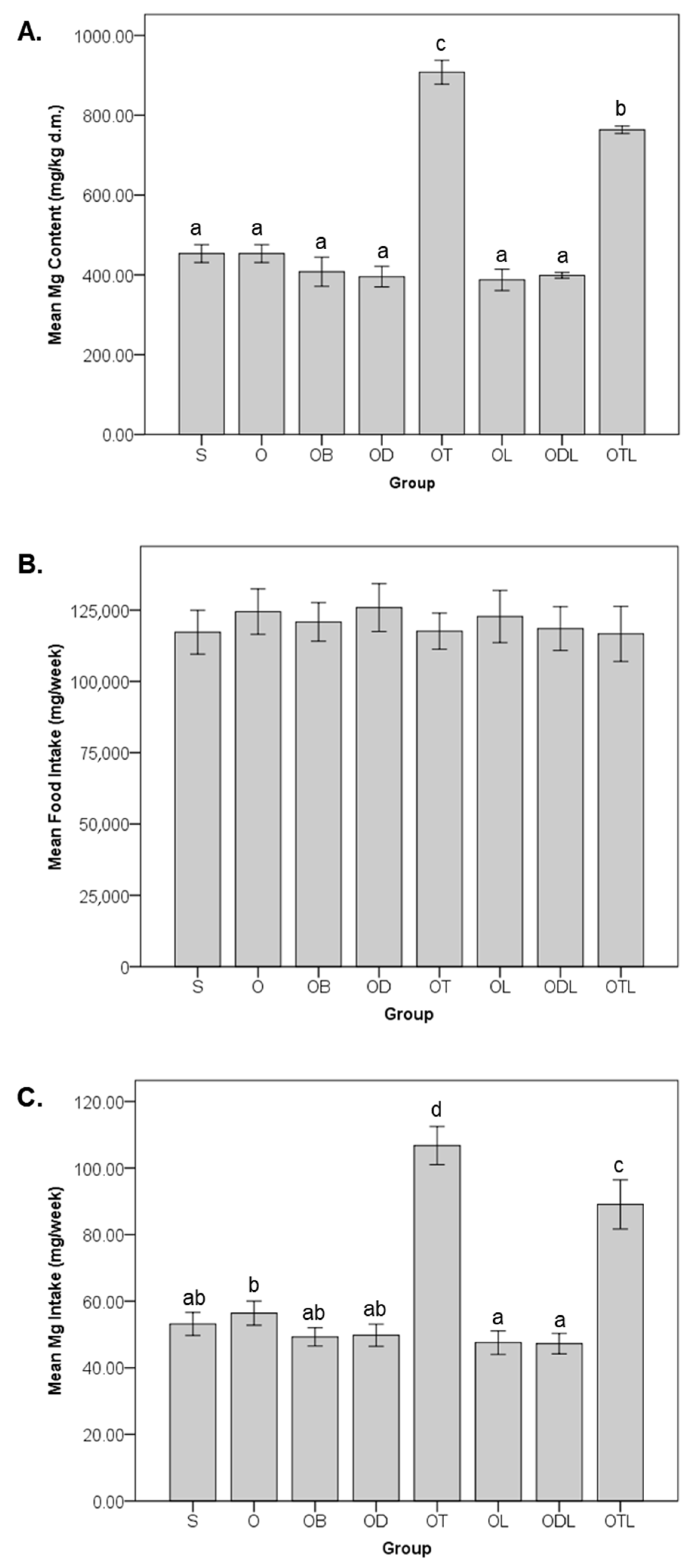 Nutrients 17 02917 g002 Nutrients 17 02917 g002