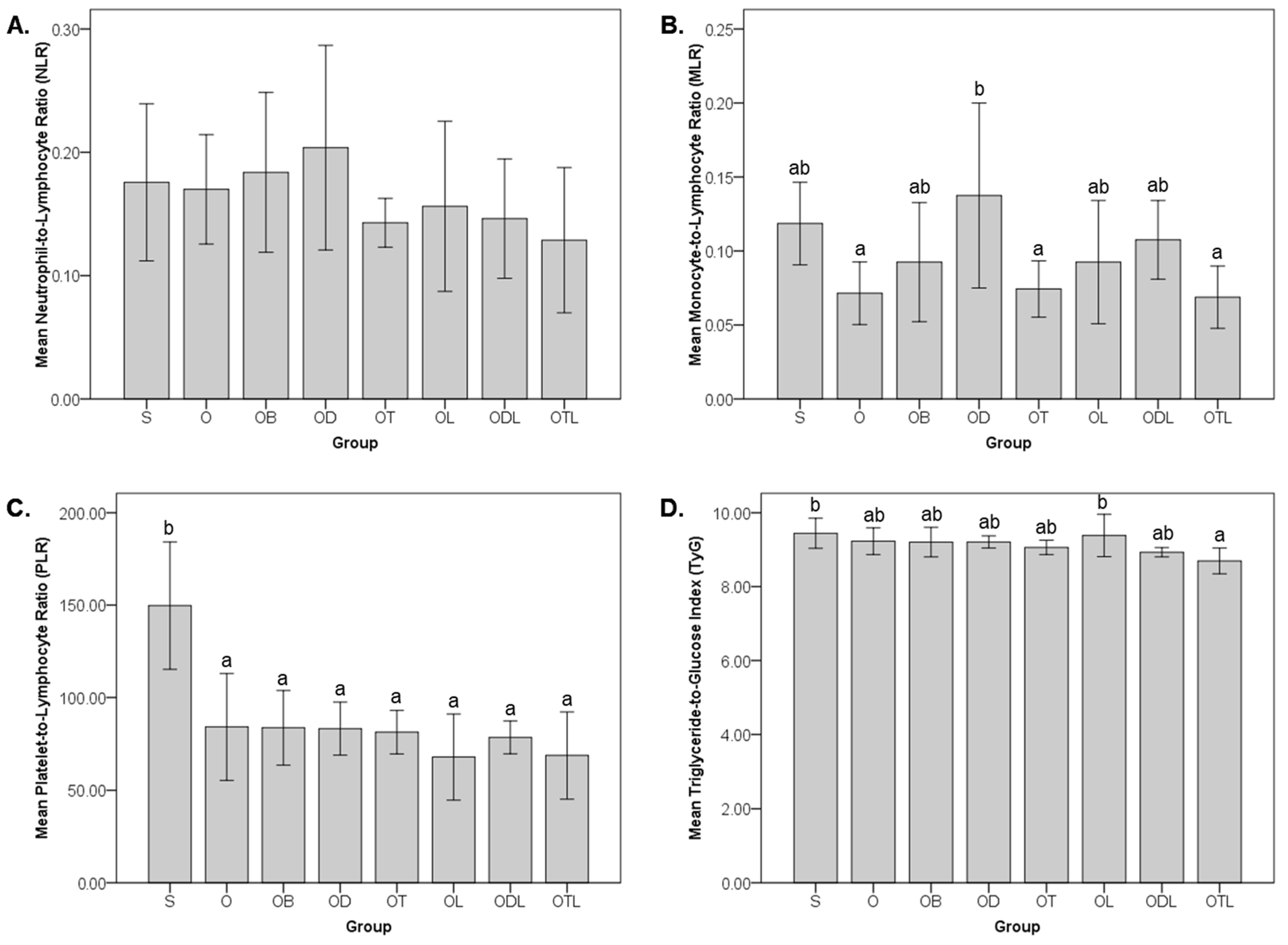 Nutrients 17 02917 g003 Nutrients 17 02917 g003