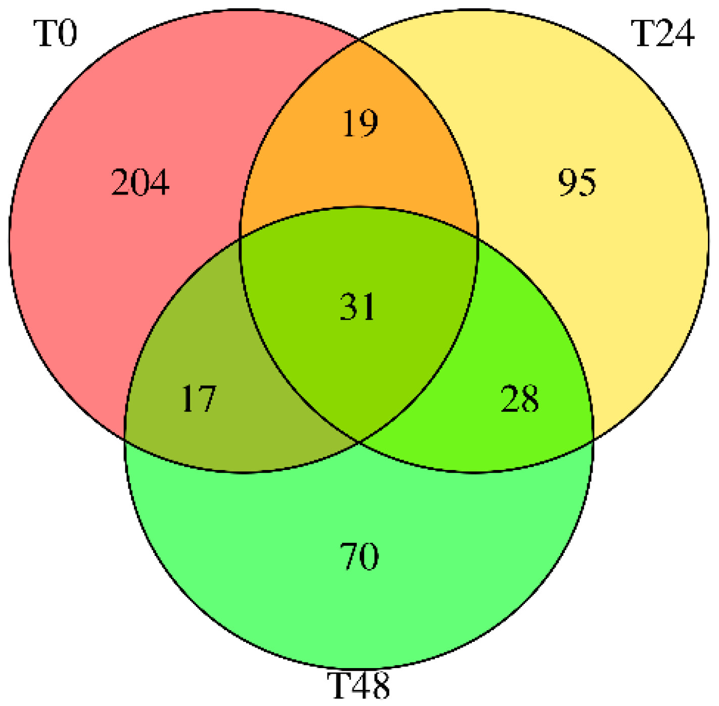 Nutrients 17 02919 g001
