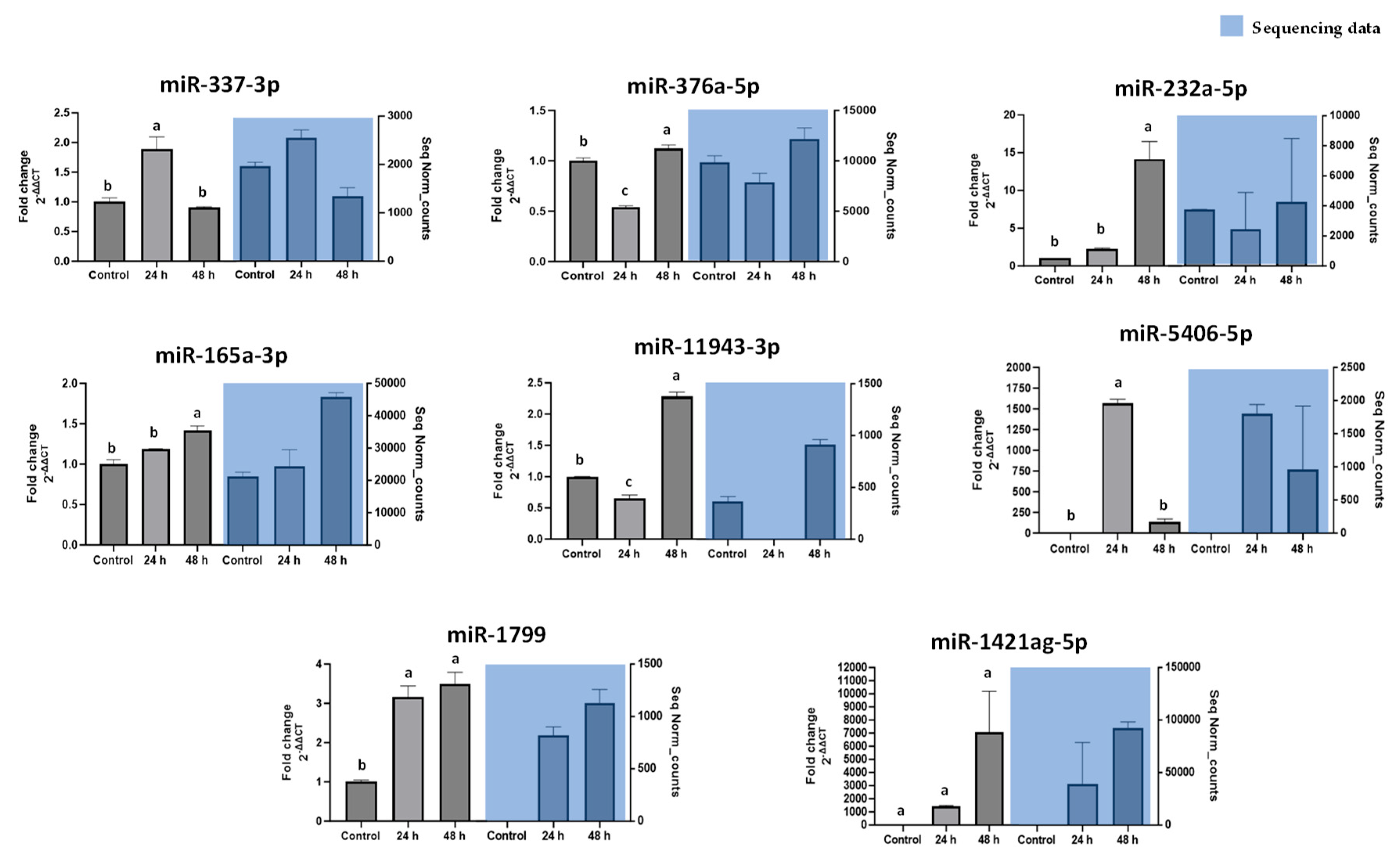Nutrients 17 02919 g003