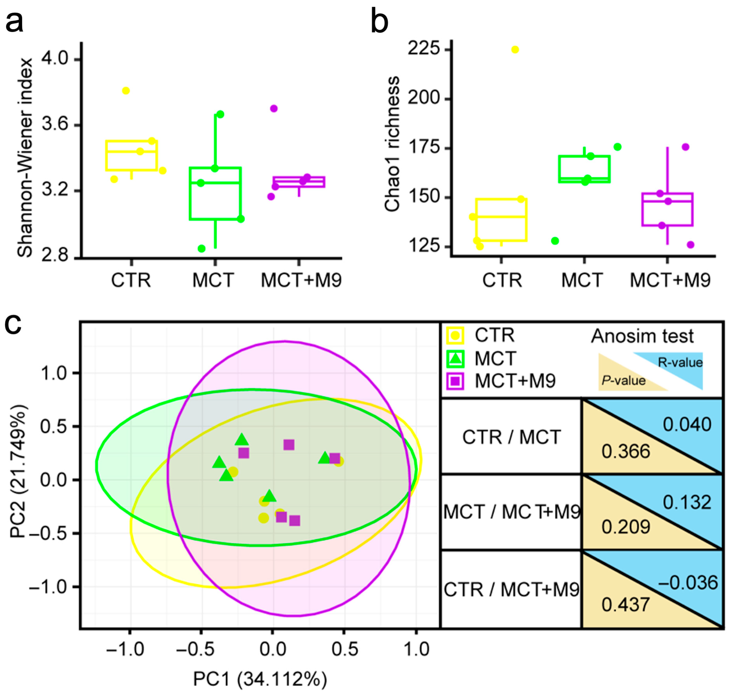 Nutrients 17 02927 g002 Nutrients 17 02927 g002