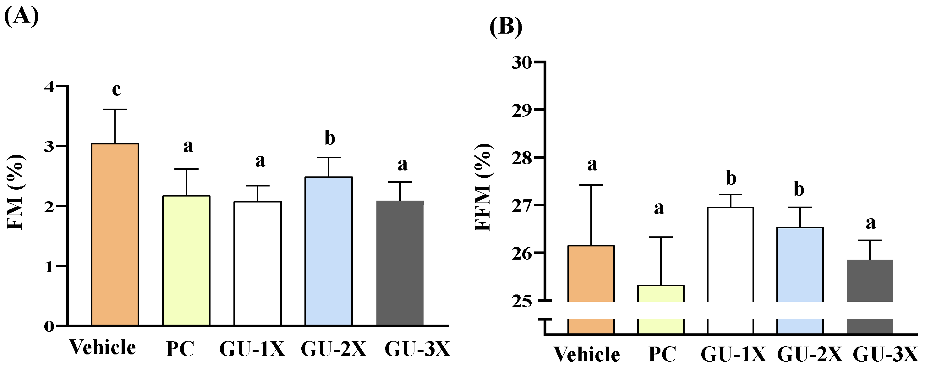Nutrients 17 02933 g002 Nutrients 17 02933 g002