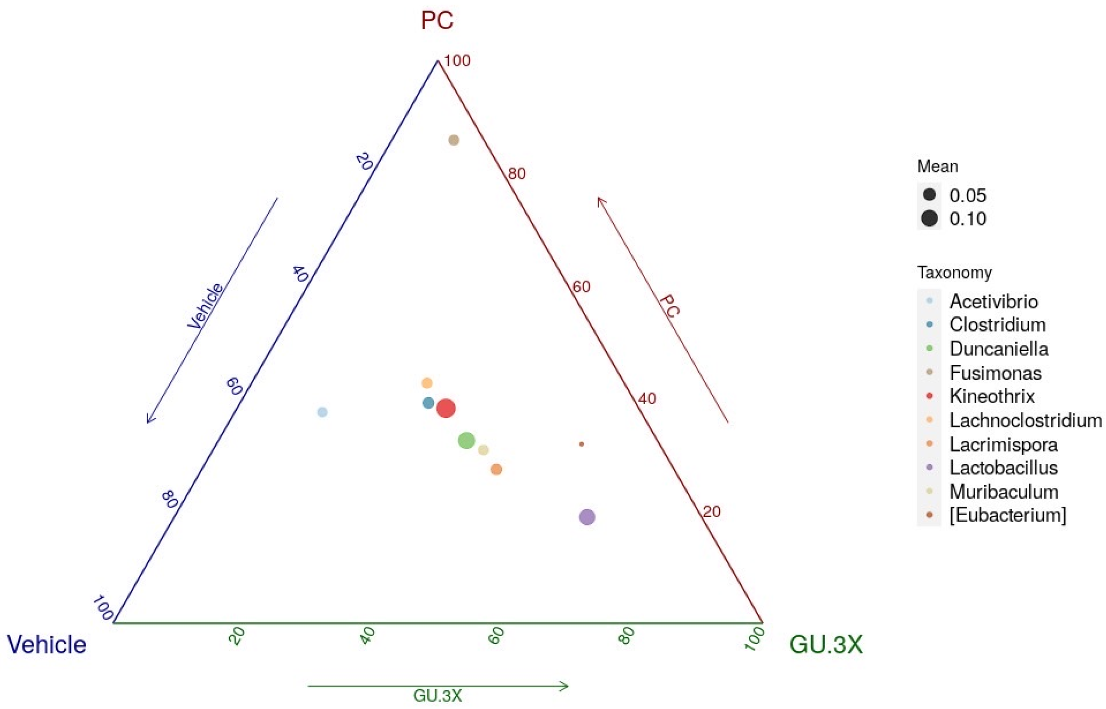 Nutrients 17 02933 g007 Nutrients 17 02933 g007