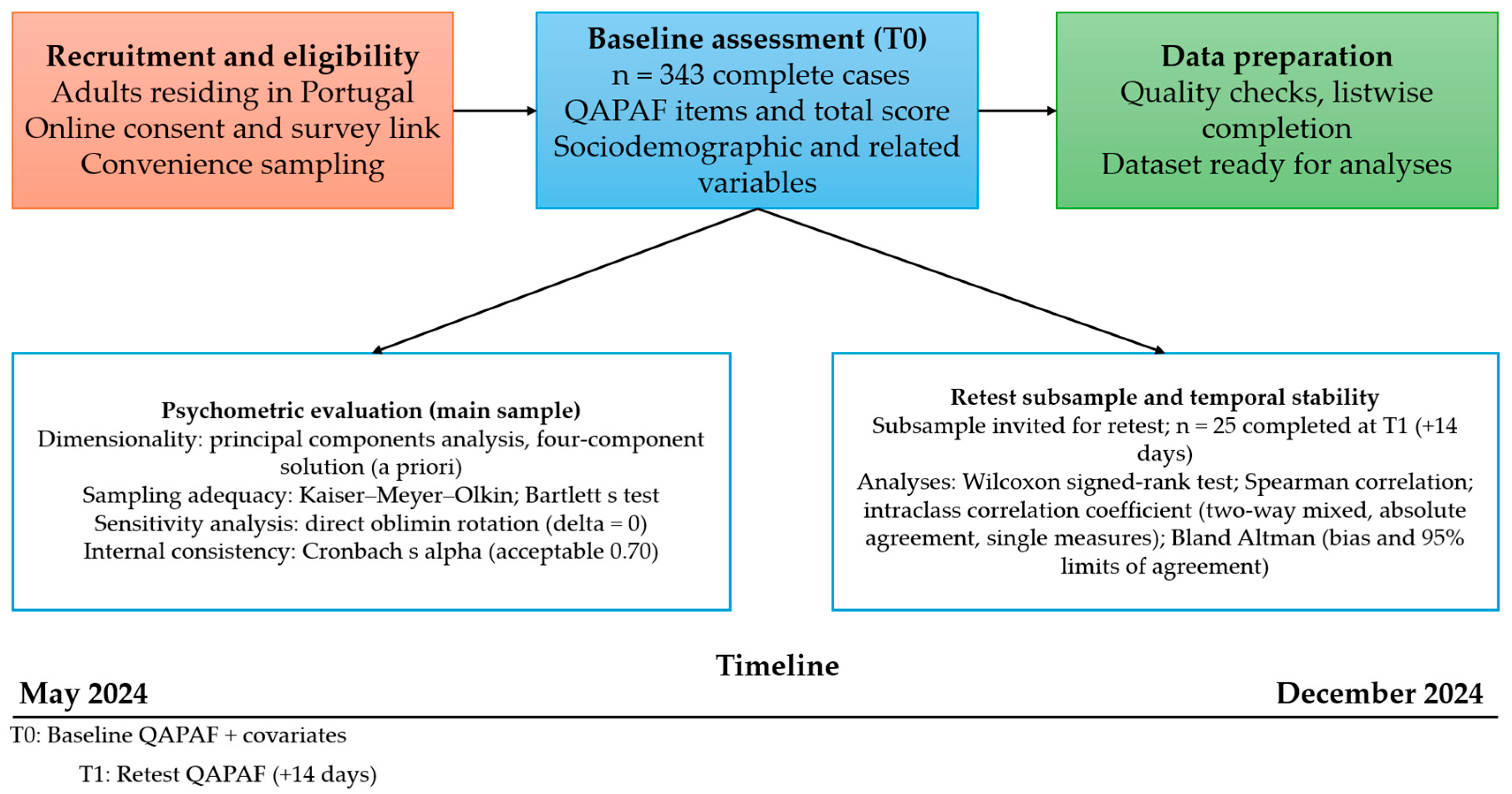 Nutrients 17 02938 g001 Nutrients 17 02938 g001