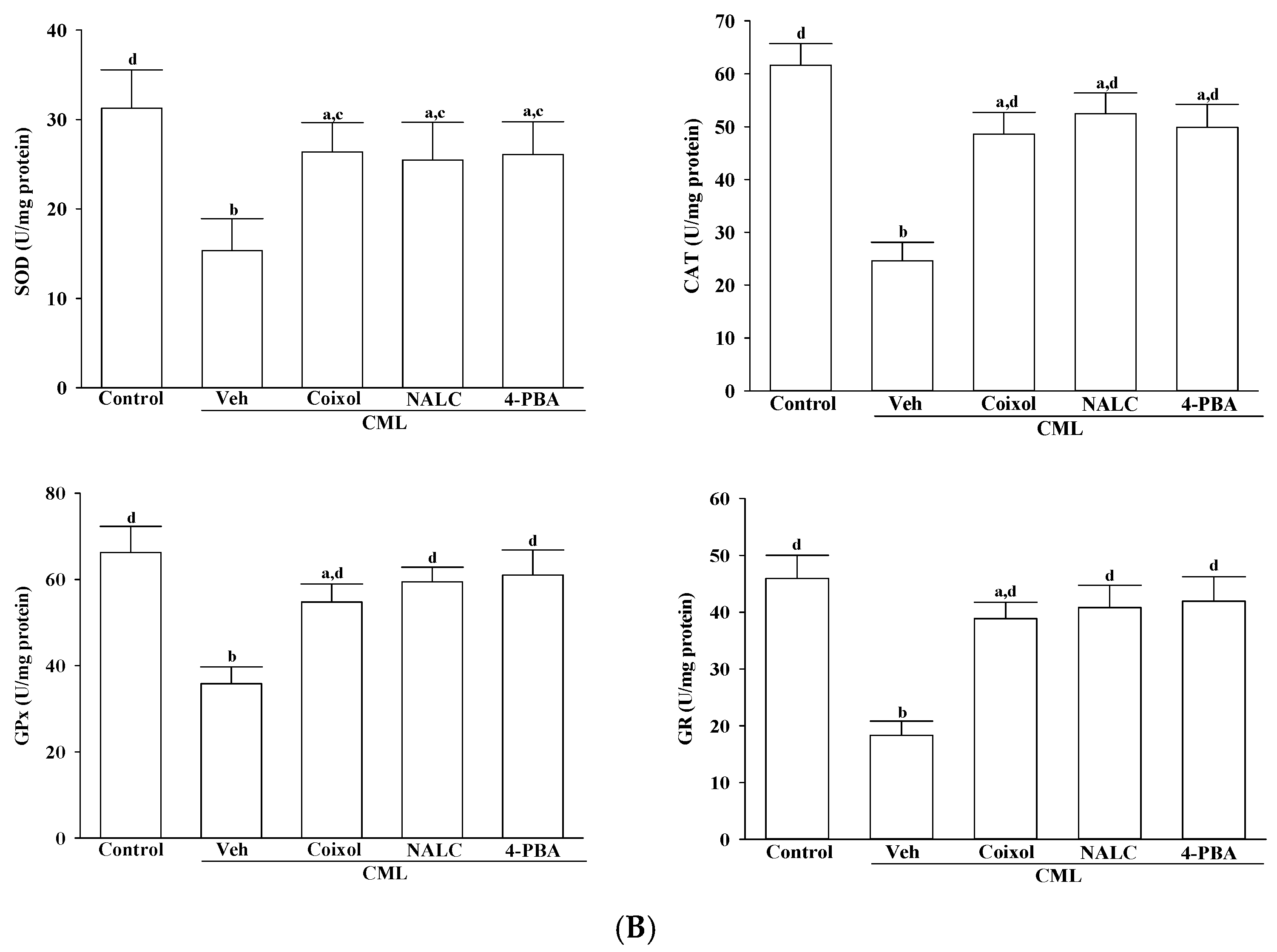 Nutrients 17 02939 g002b