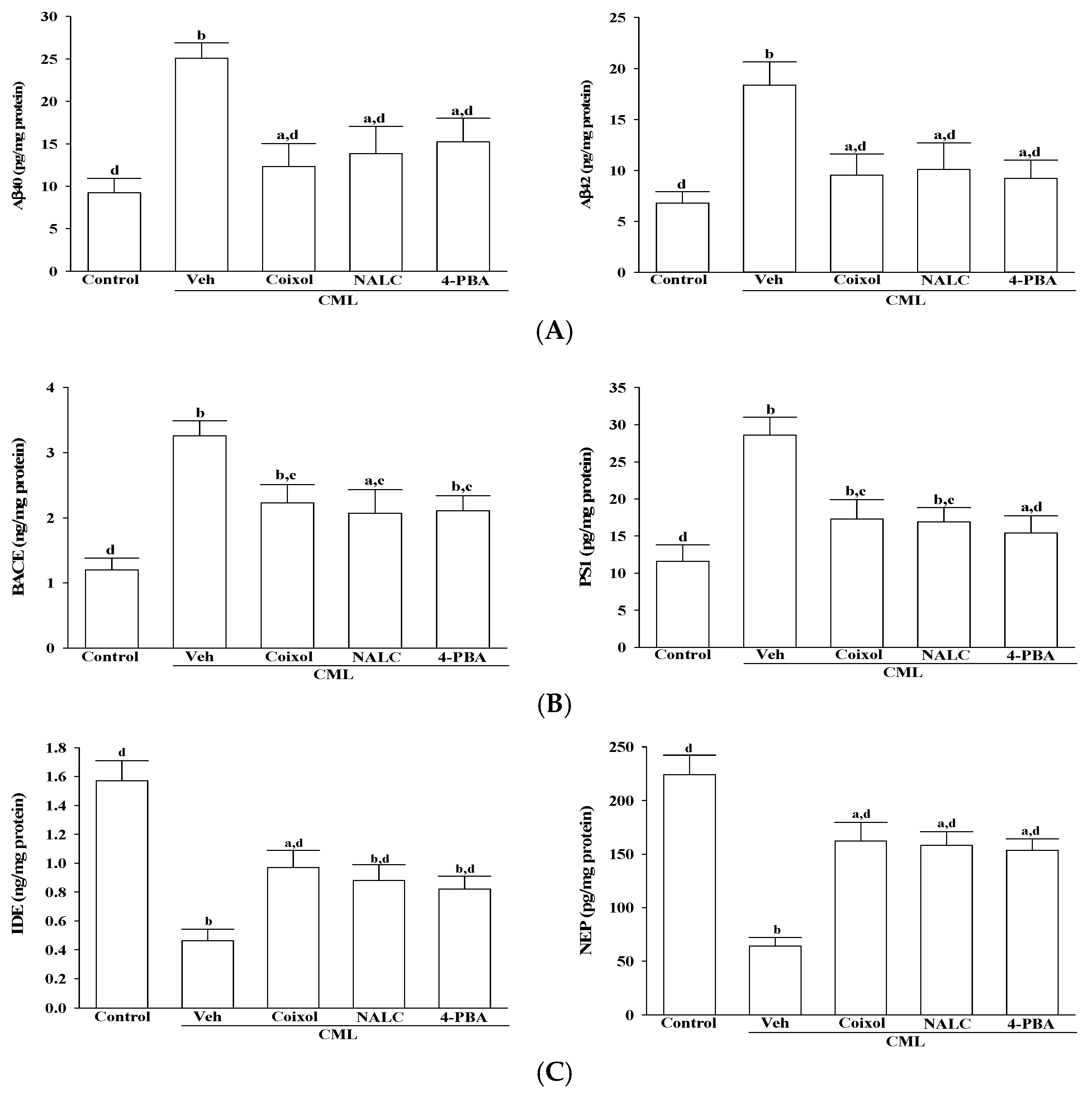 Nutrients 17 02939 g003