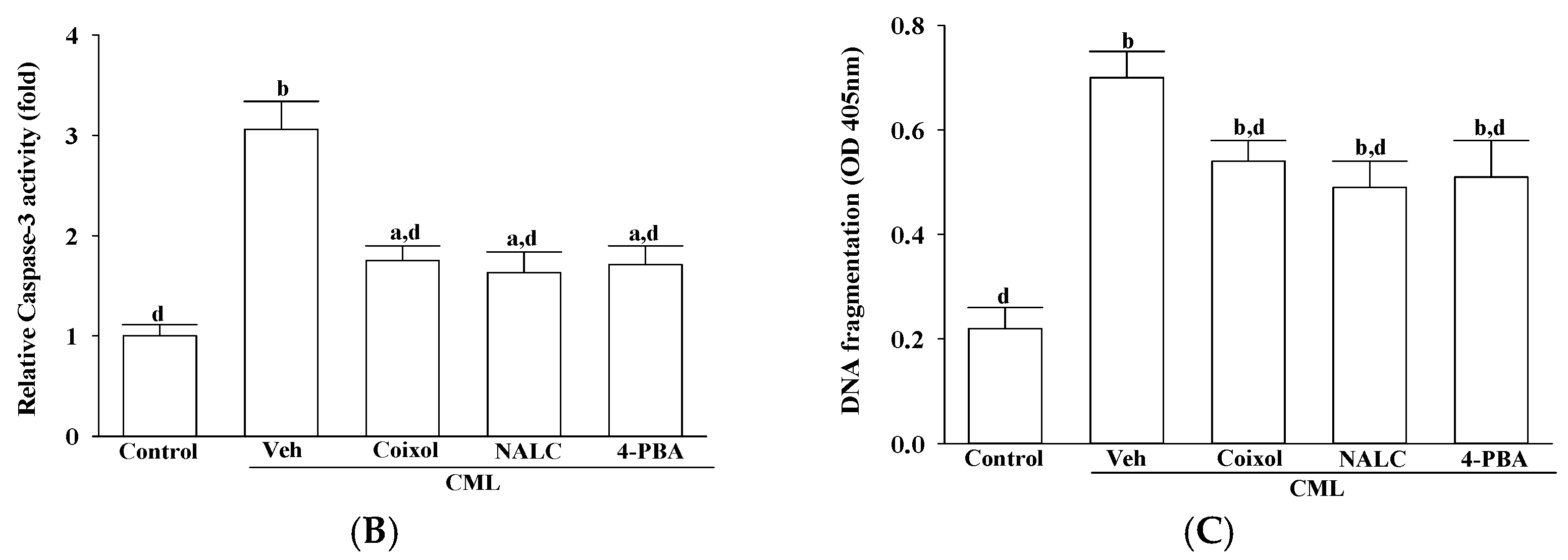 Nutrients 17 02939 g005b
