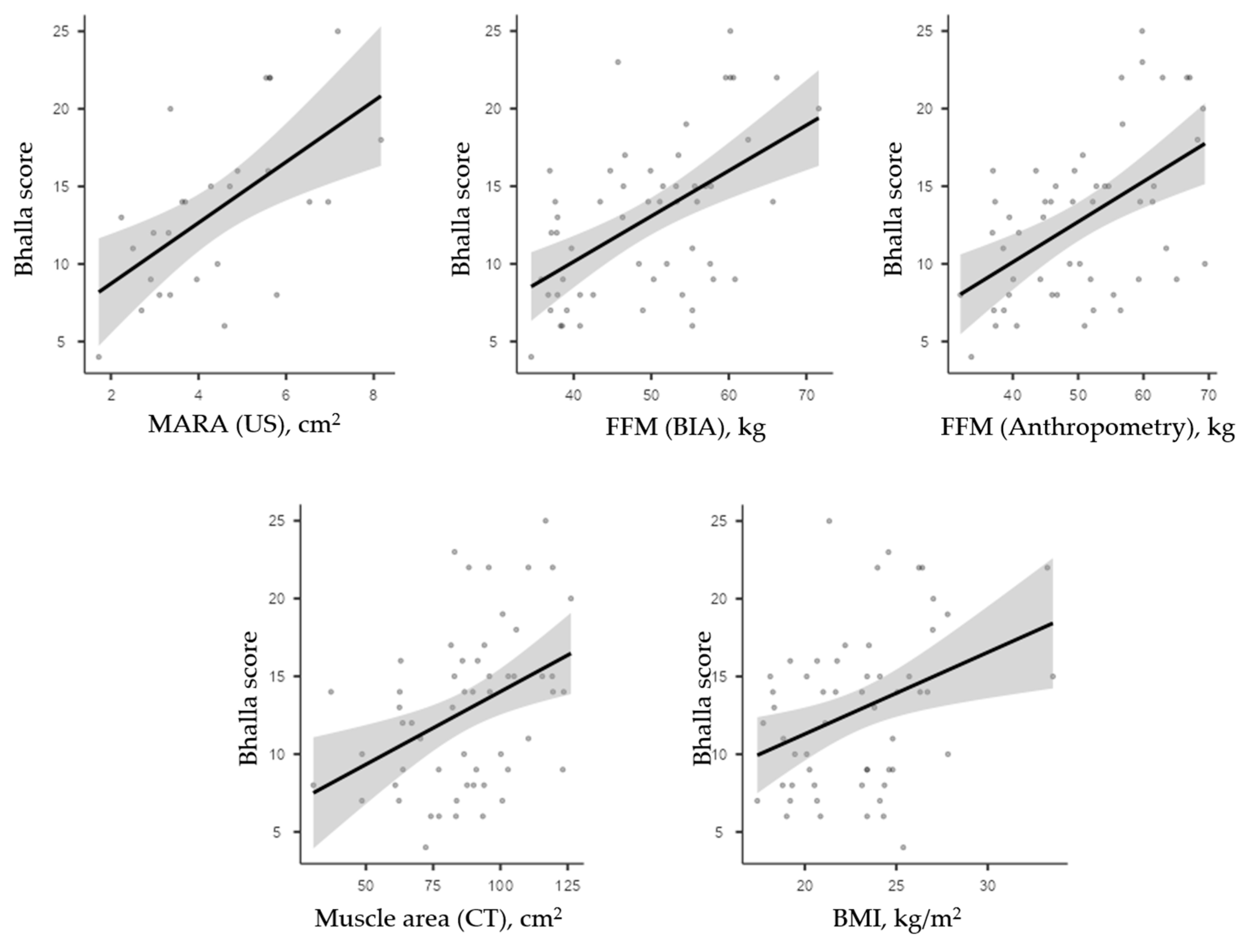Nutrients 17 02940 g004