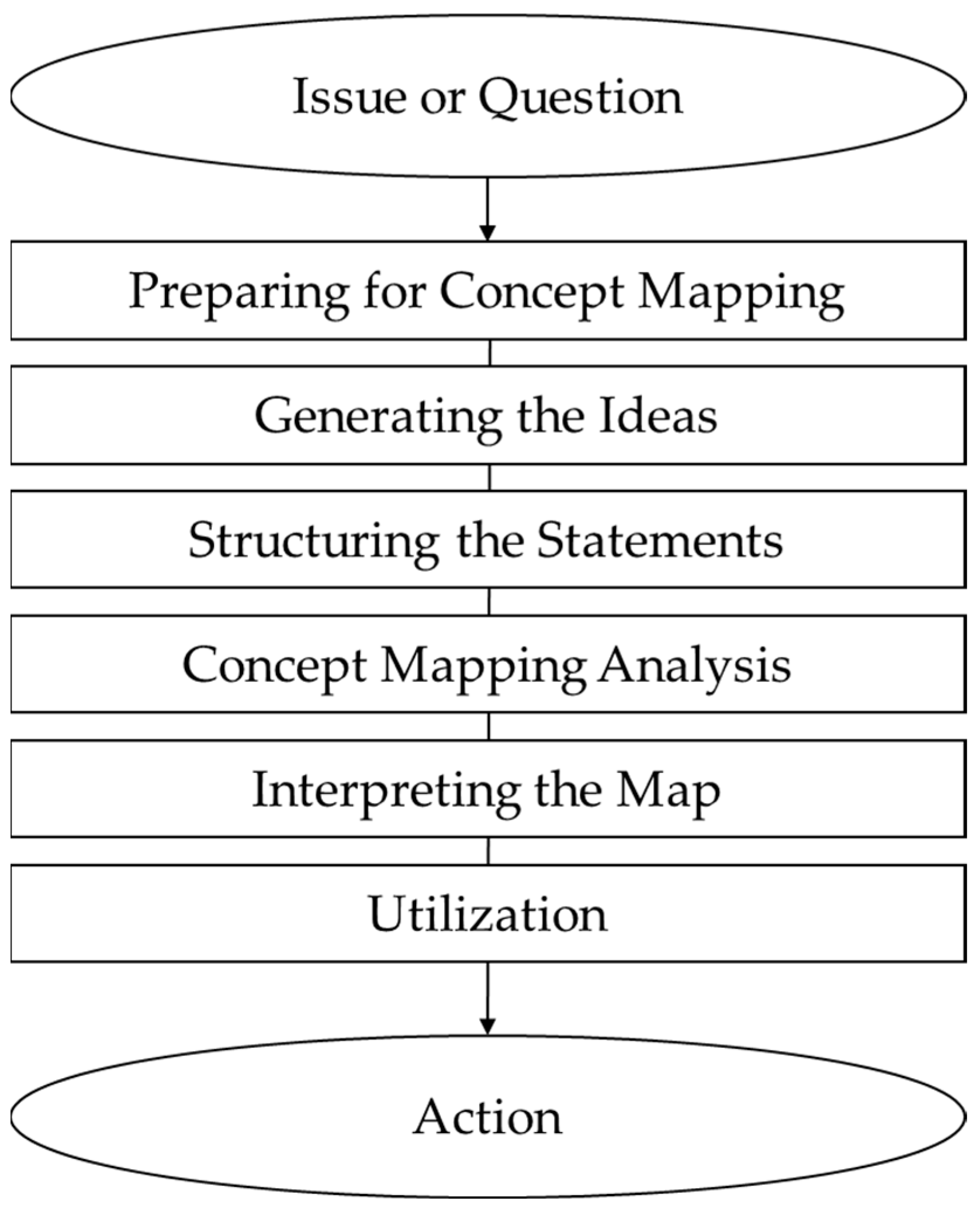 Nutrients 17 02941 g001