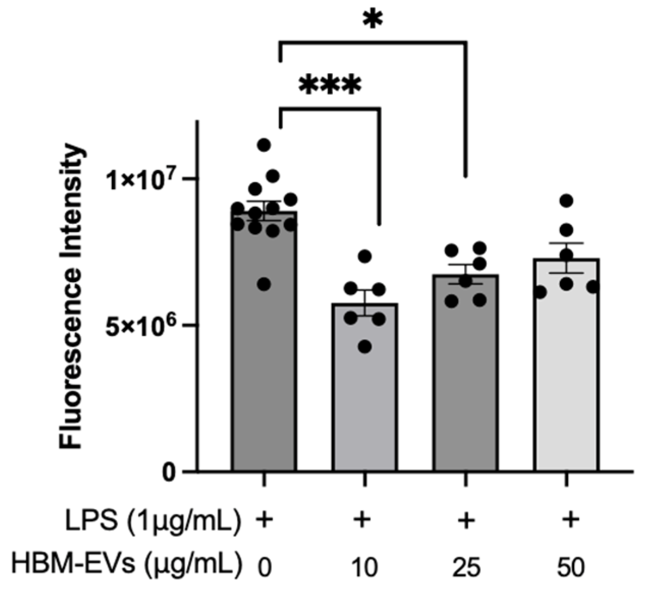 Nutrients 17 02953 g004
