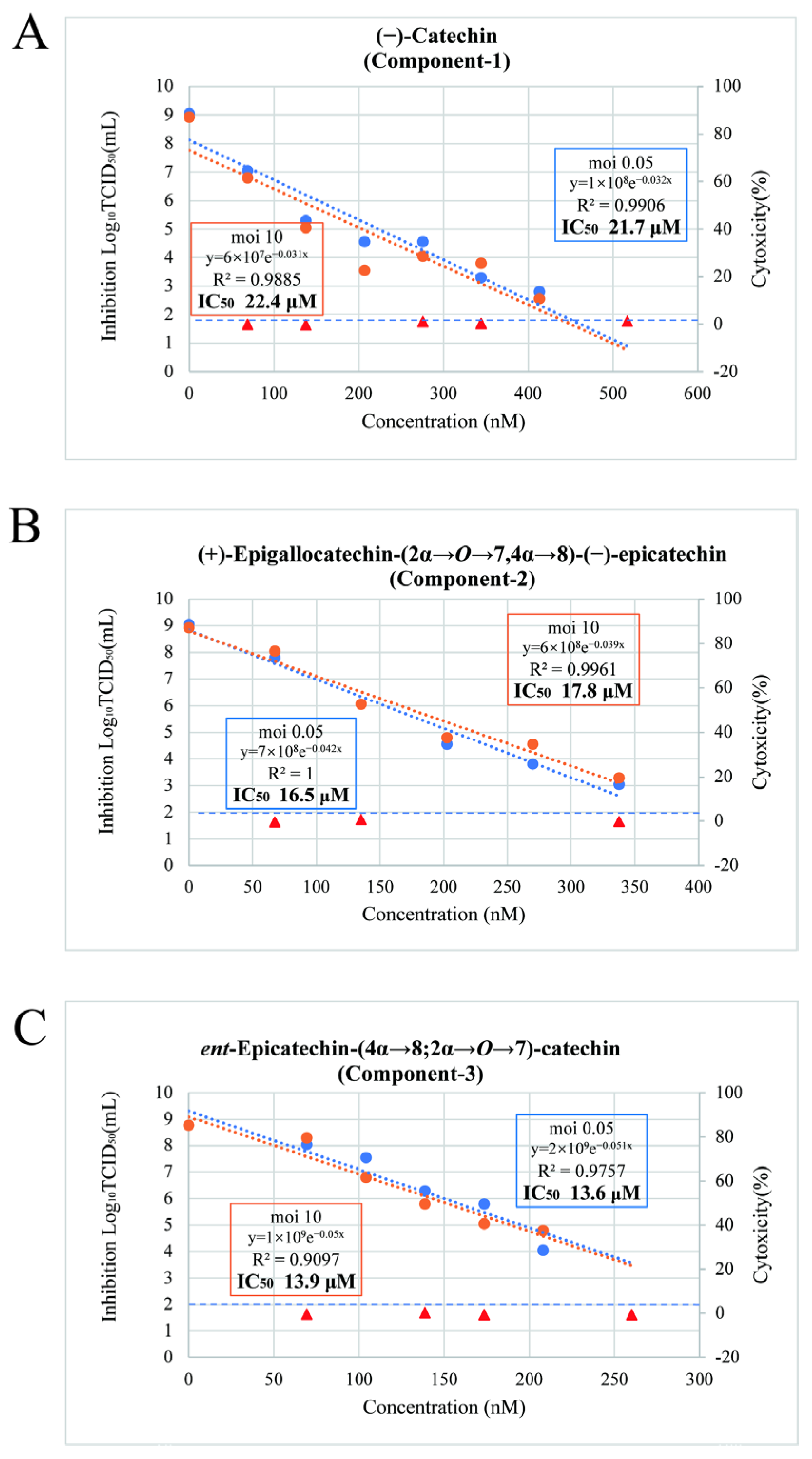 Nutrients 17 02958 g003