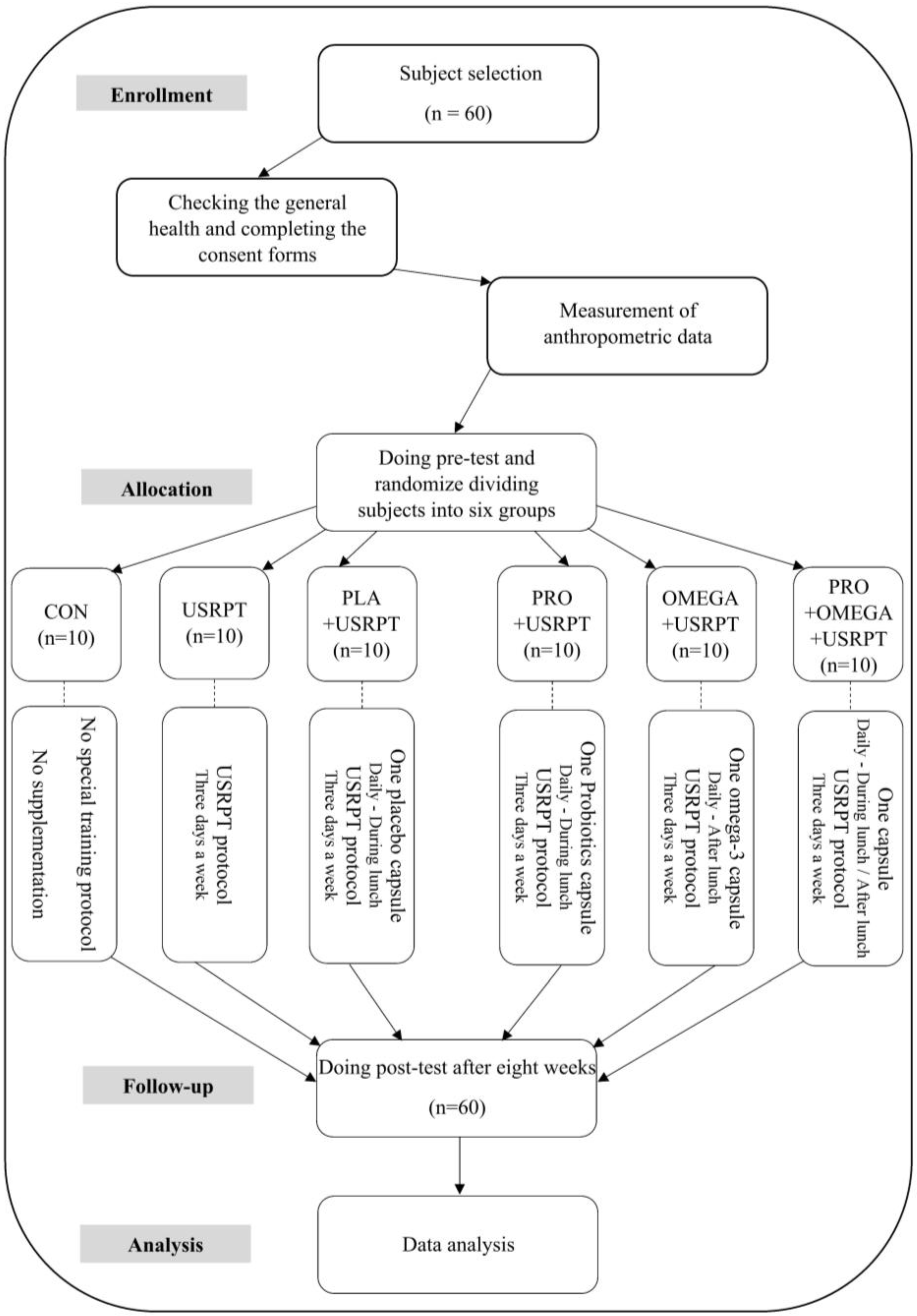 Nutrients 17 02959 g002 Nutrients 17 02959 g002