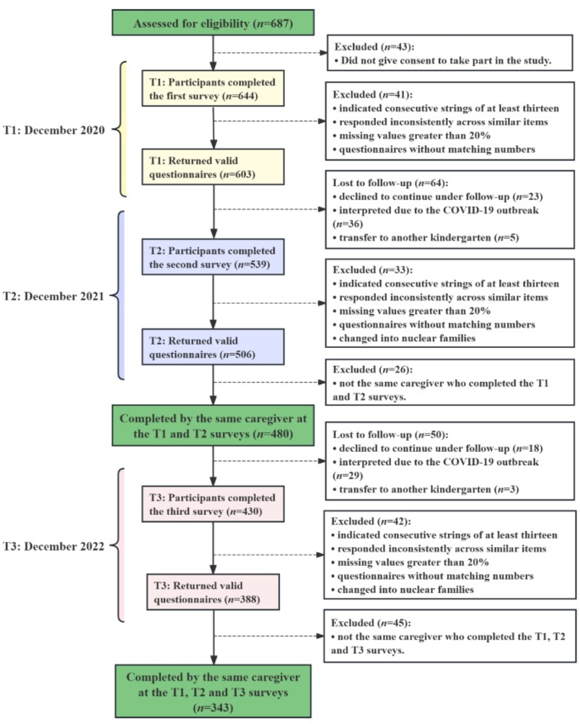 Nutrients 17 02961 g002 Nutrients 17 02961 g002