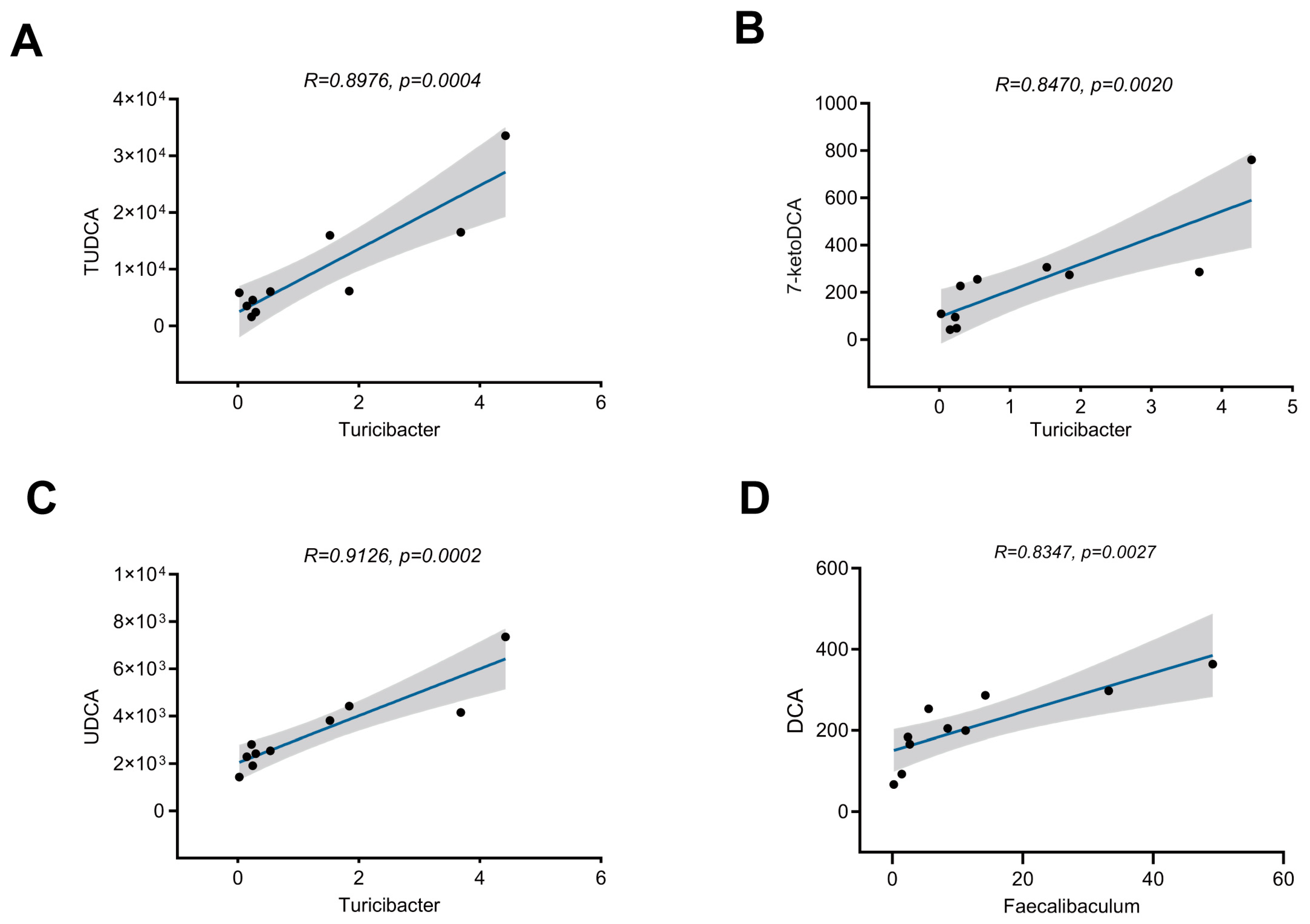 Nutrients 17 02962 g007 Nutrients 17 02962 g007