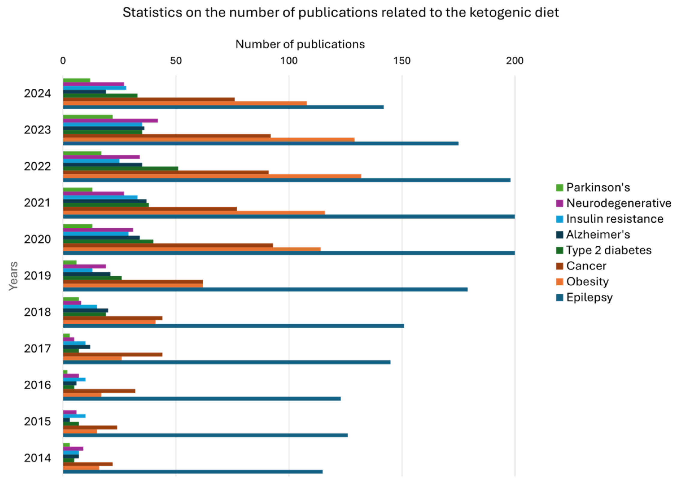 Nutrients 17 02969 g002