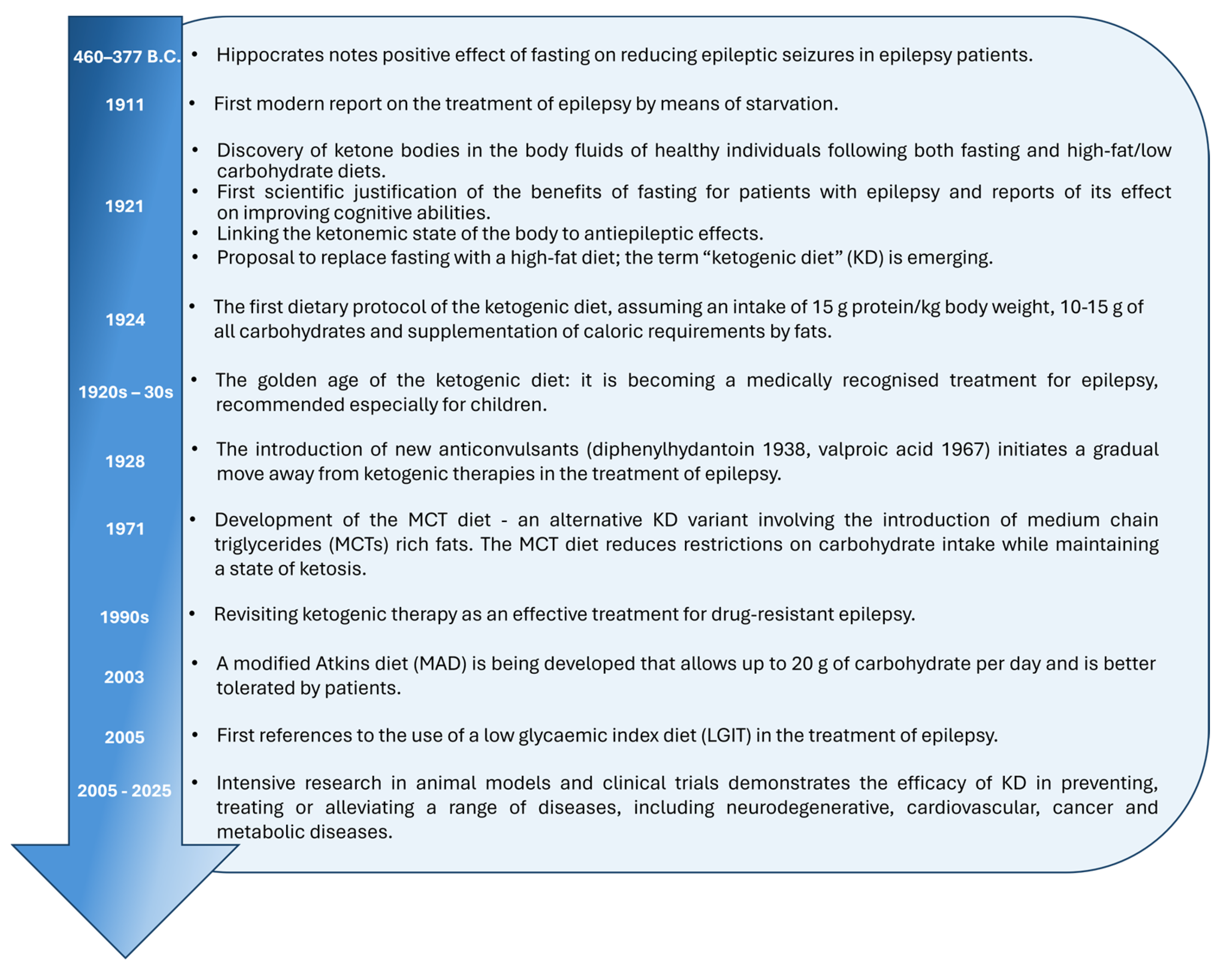 Nutrients 17 02969 g003