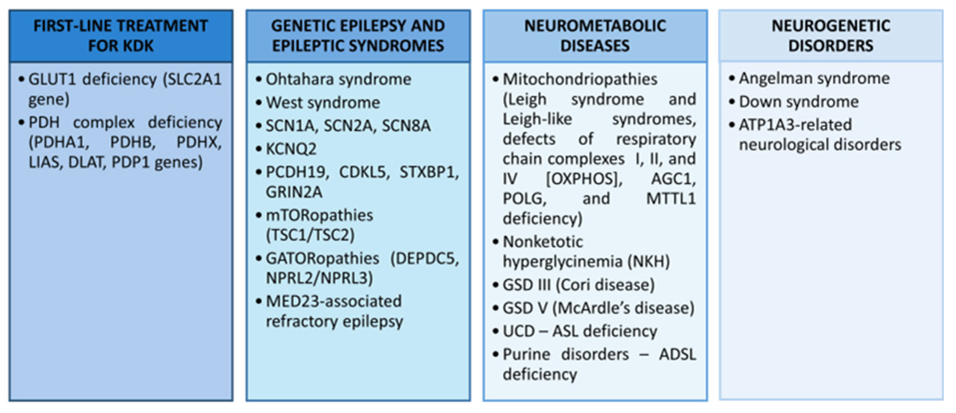 Nutrients 17 02969 g007