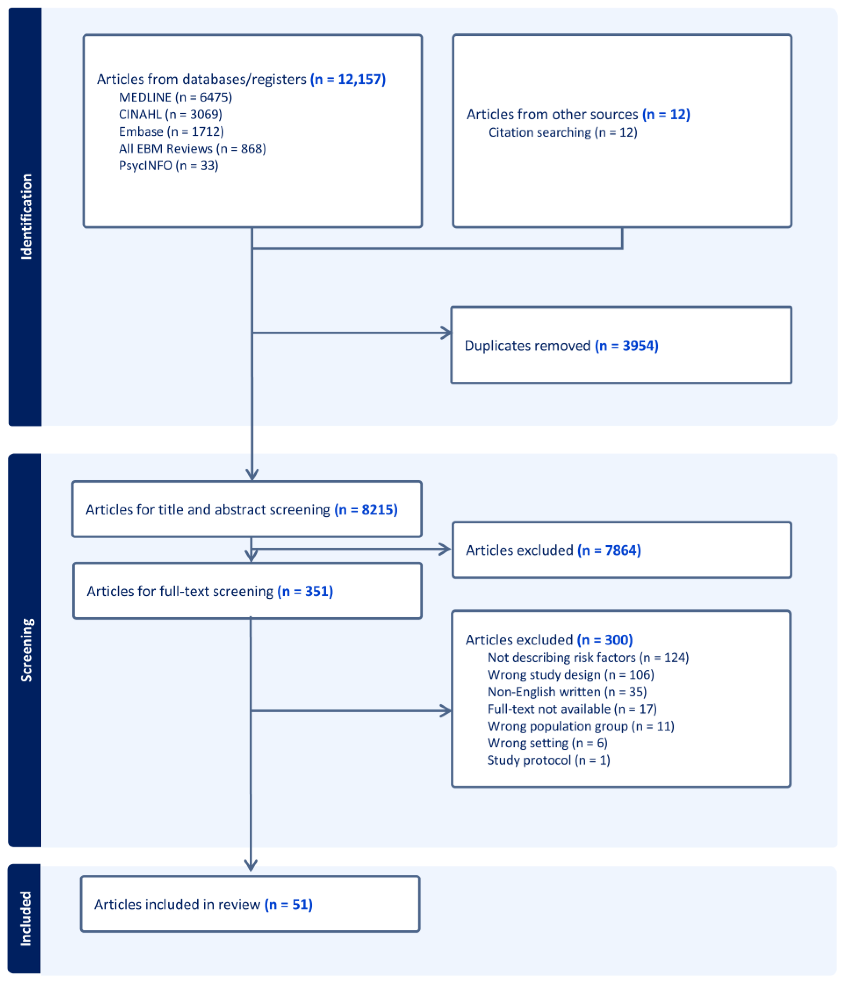 Nutrients 17 02970 g001