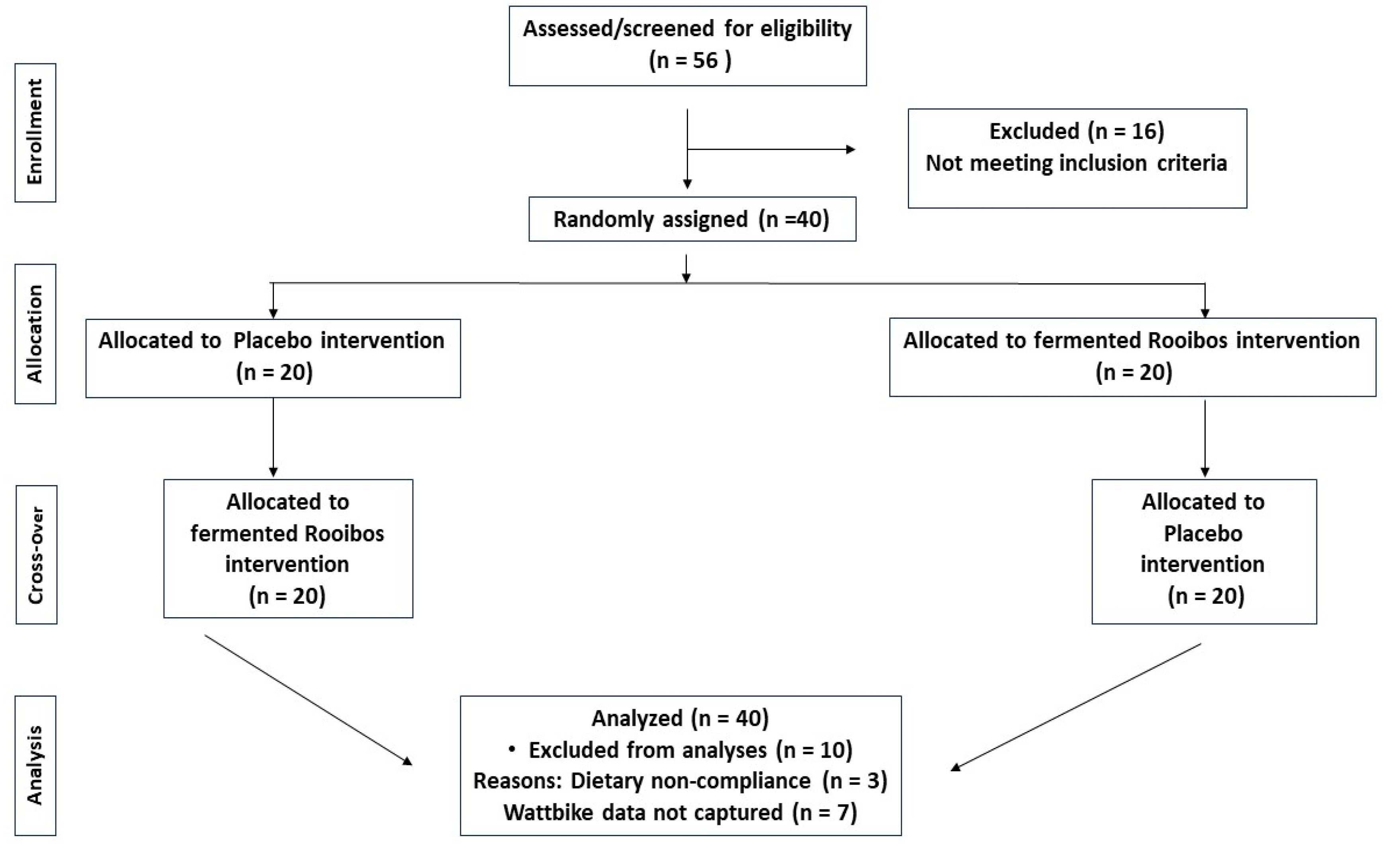 Nutrients 17 02971 g001 Nutrients 17 02971 g001