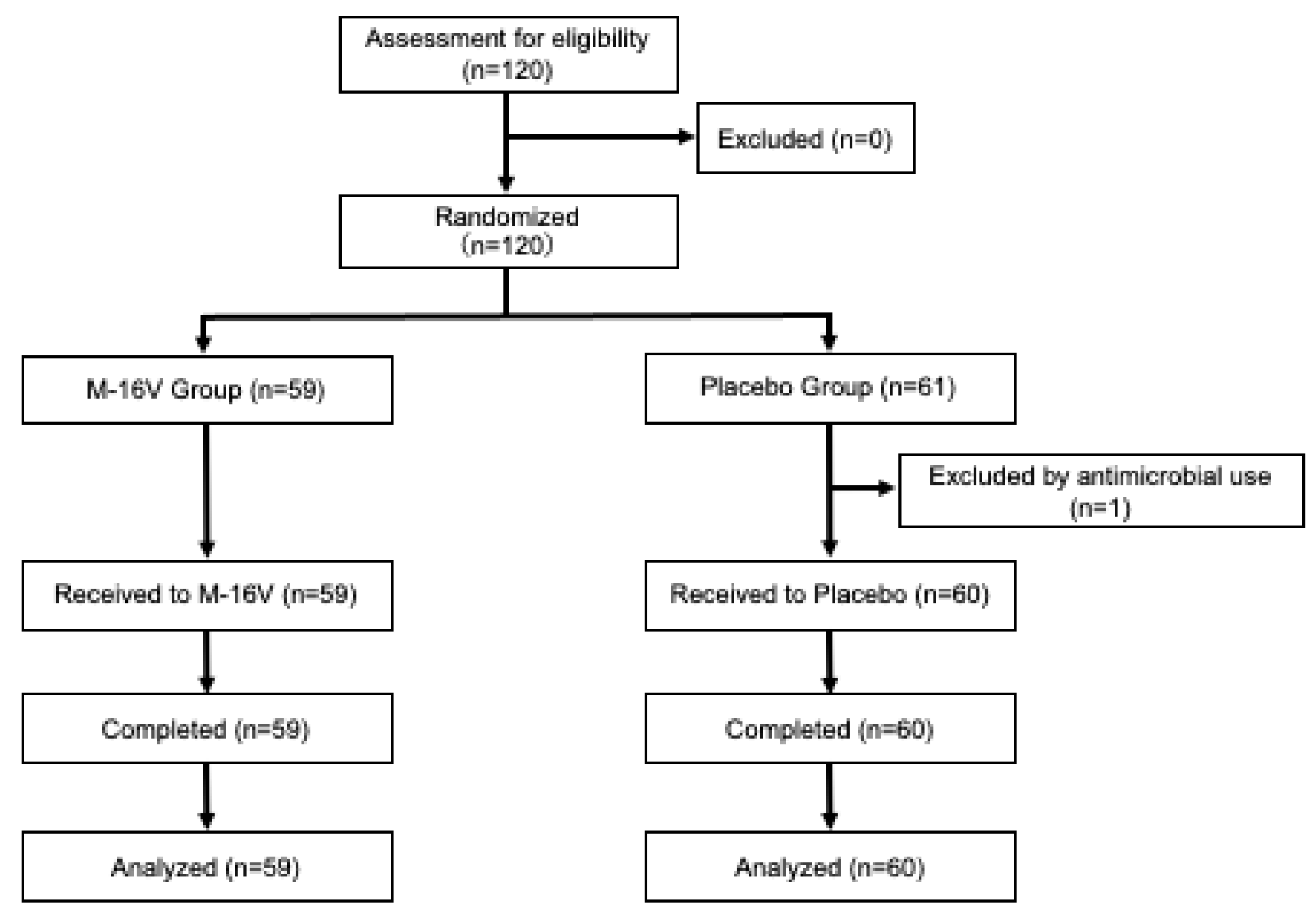Nutrients 17 02976 g001