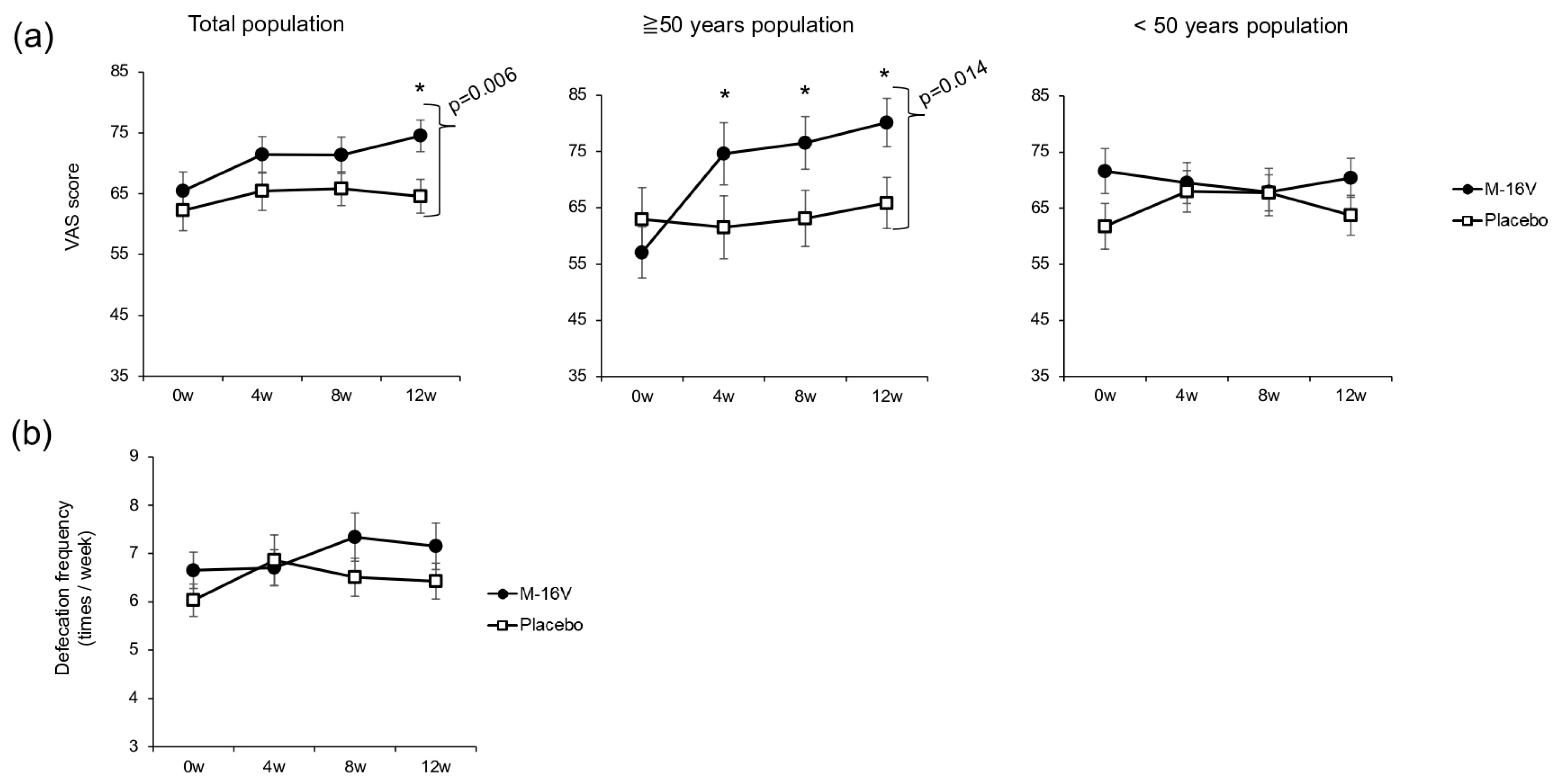 Nutrients 17 02976 g003