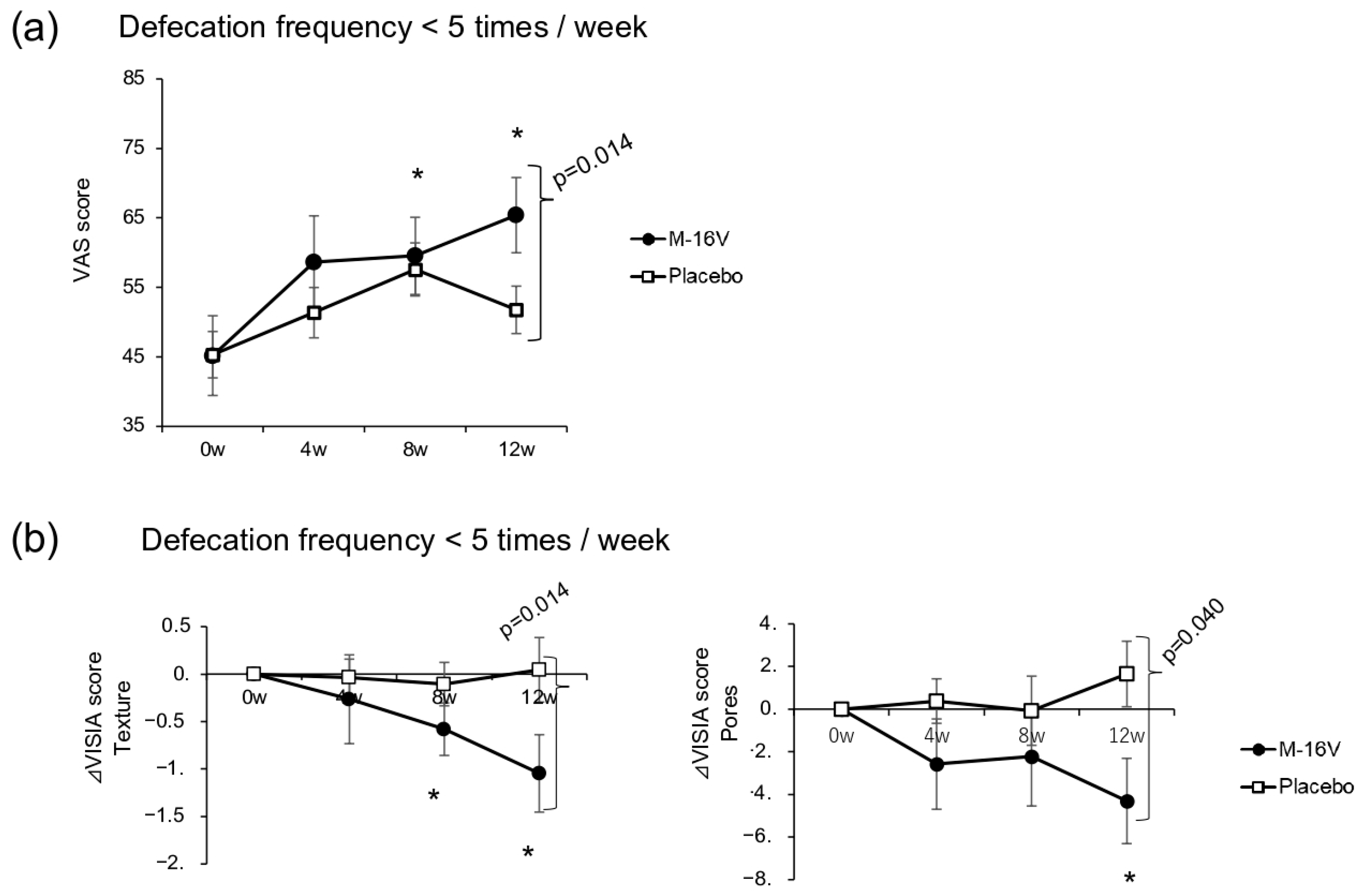 Nutrients 17 02976 g004