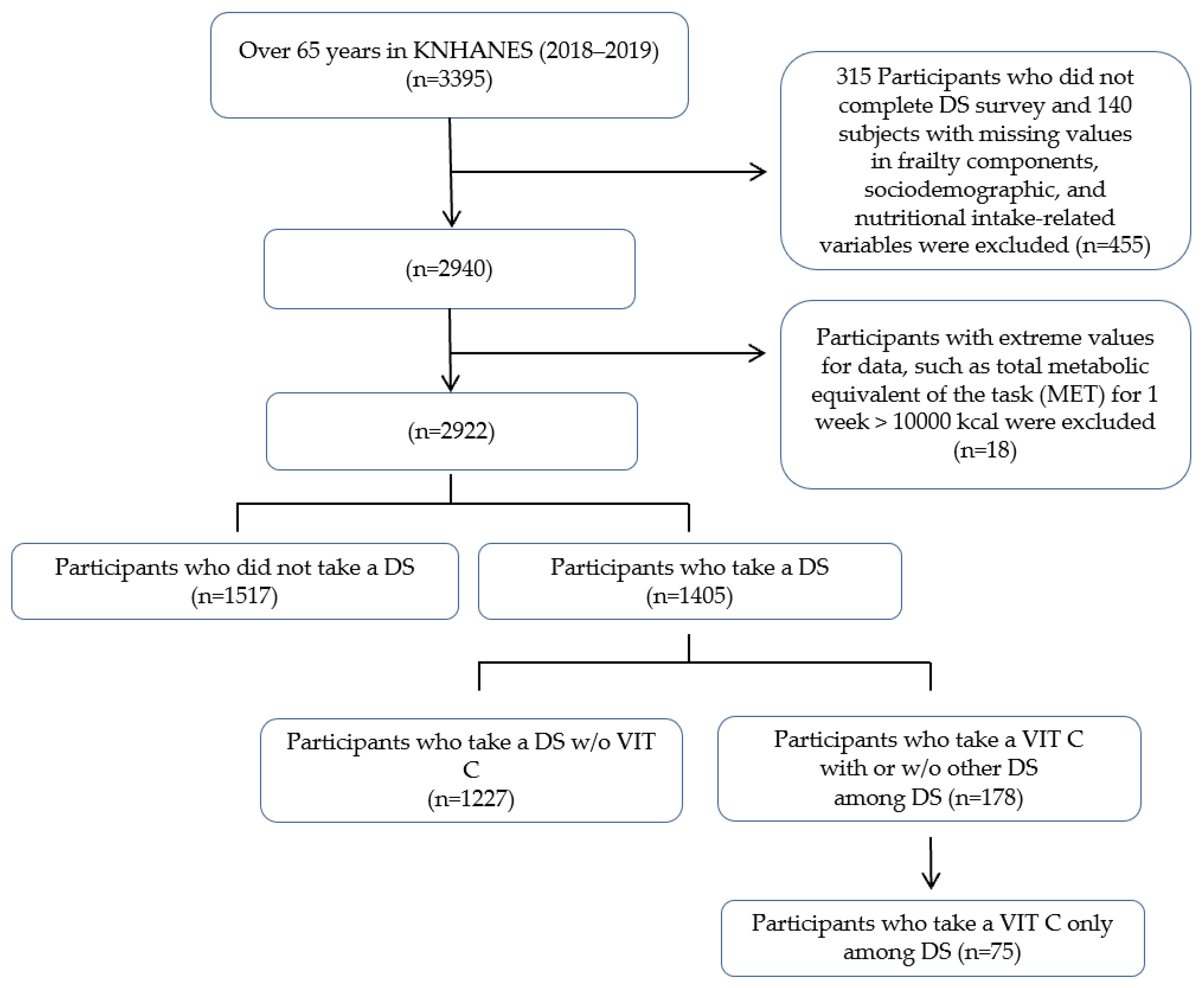 Nutrients 17 02977 g001 Nutrients 17 02977 g001
