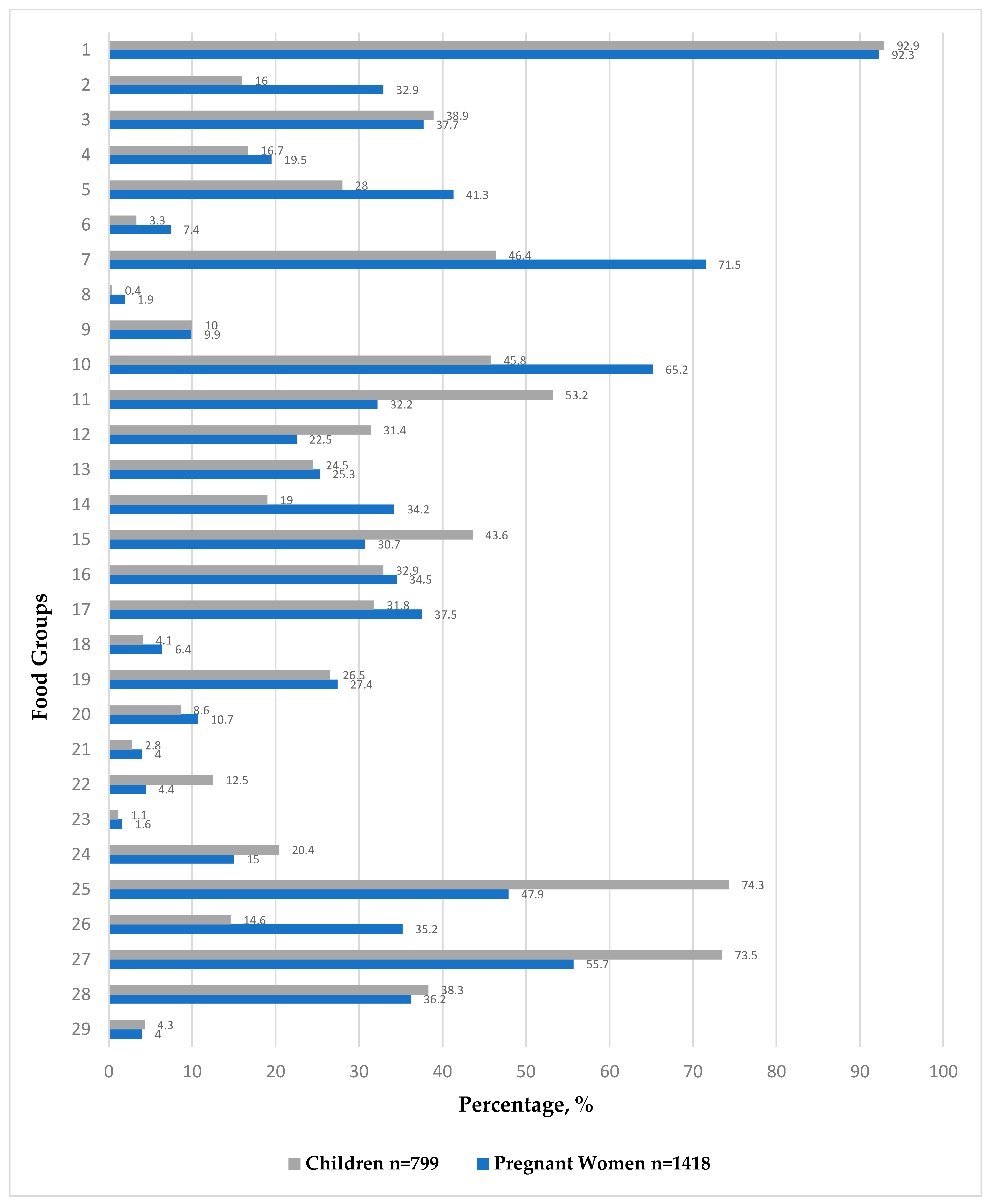 Nutrients 17 02980 g001
